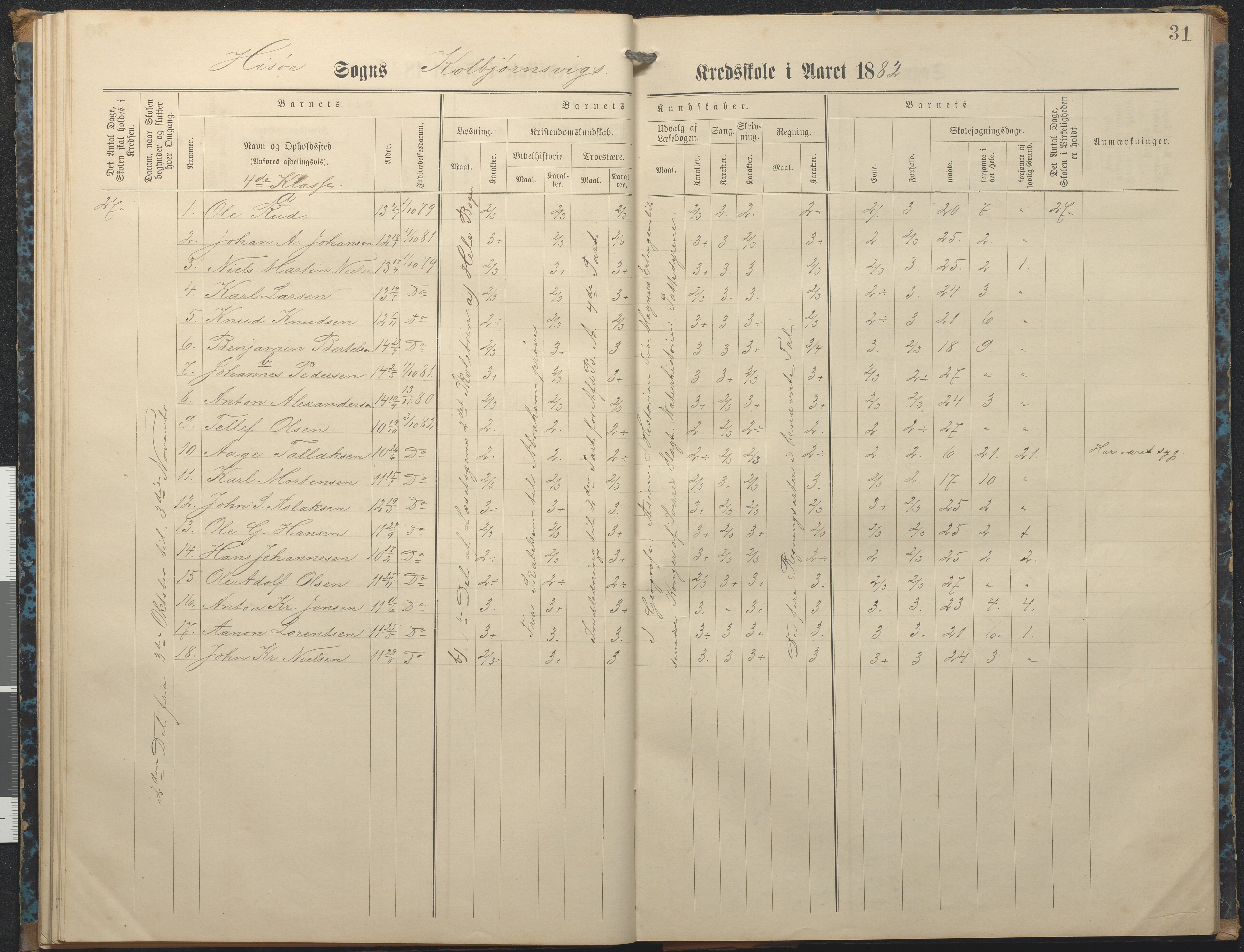 Hisøy kommune frem til 1991, AAKS/KA0922-PK/32/L0007: Skoleprotokoll, 1875-1891, p. 31