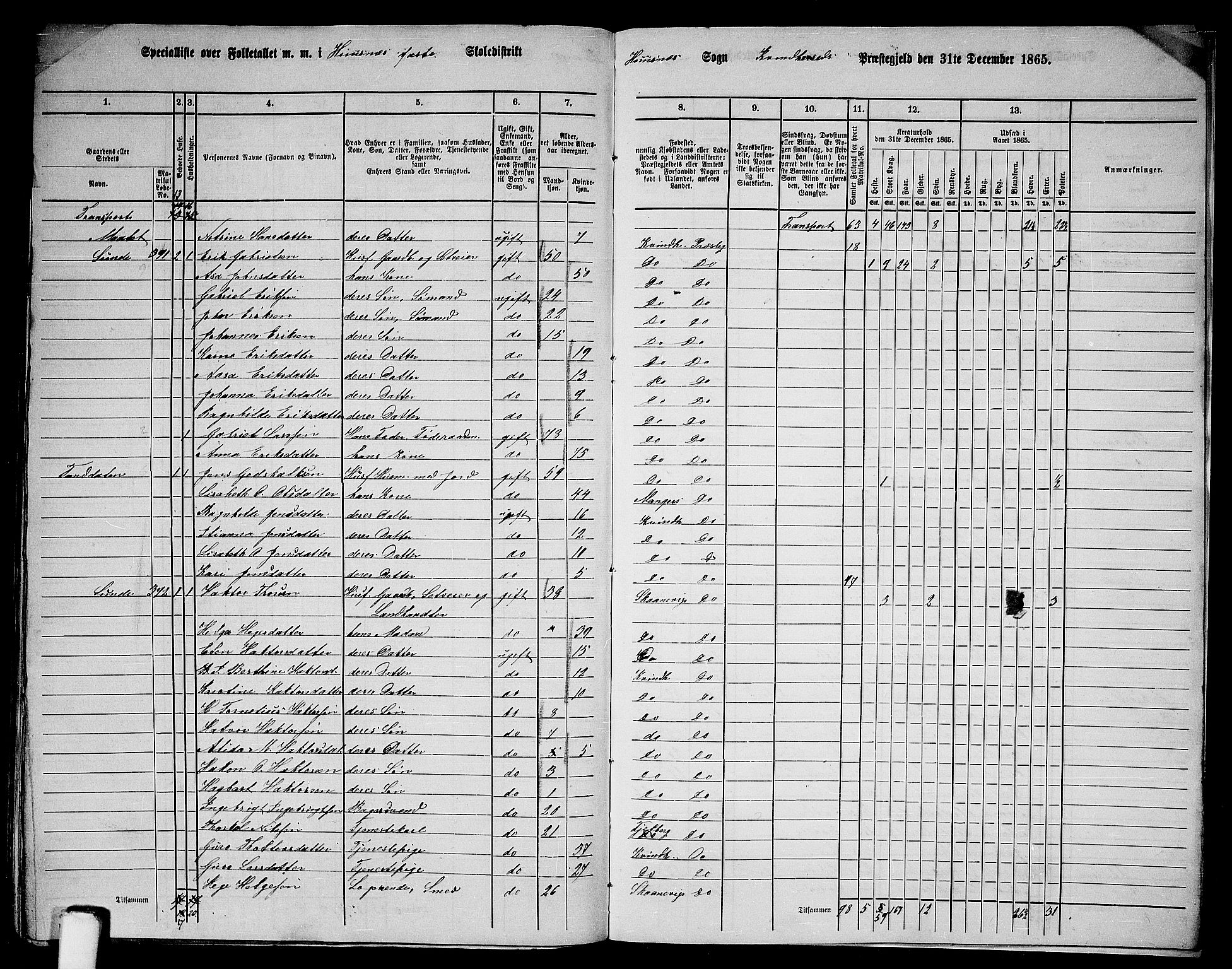 RA, 1865 census for Kvinnherad, 1865, p. 194