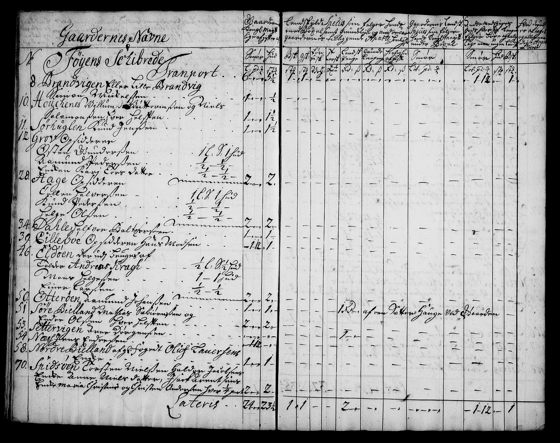 Rentekammeret inntil 1814, Realistisk ordnet avdeling, AV/RA-EA-4070/On/L0005: [Jj 6]: Forskjellige dokumenter om Halsnøy klosters gods, 1697-1770, p. 110