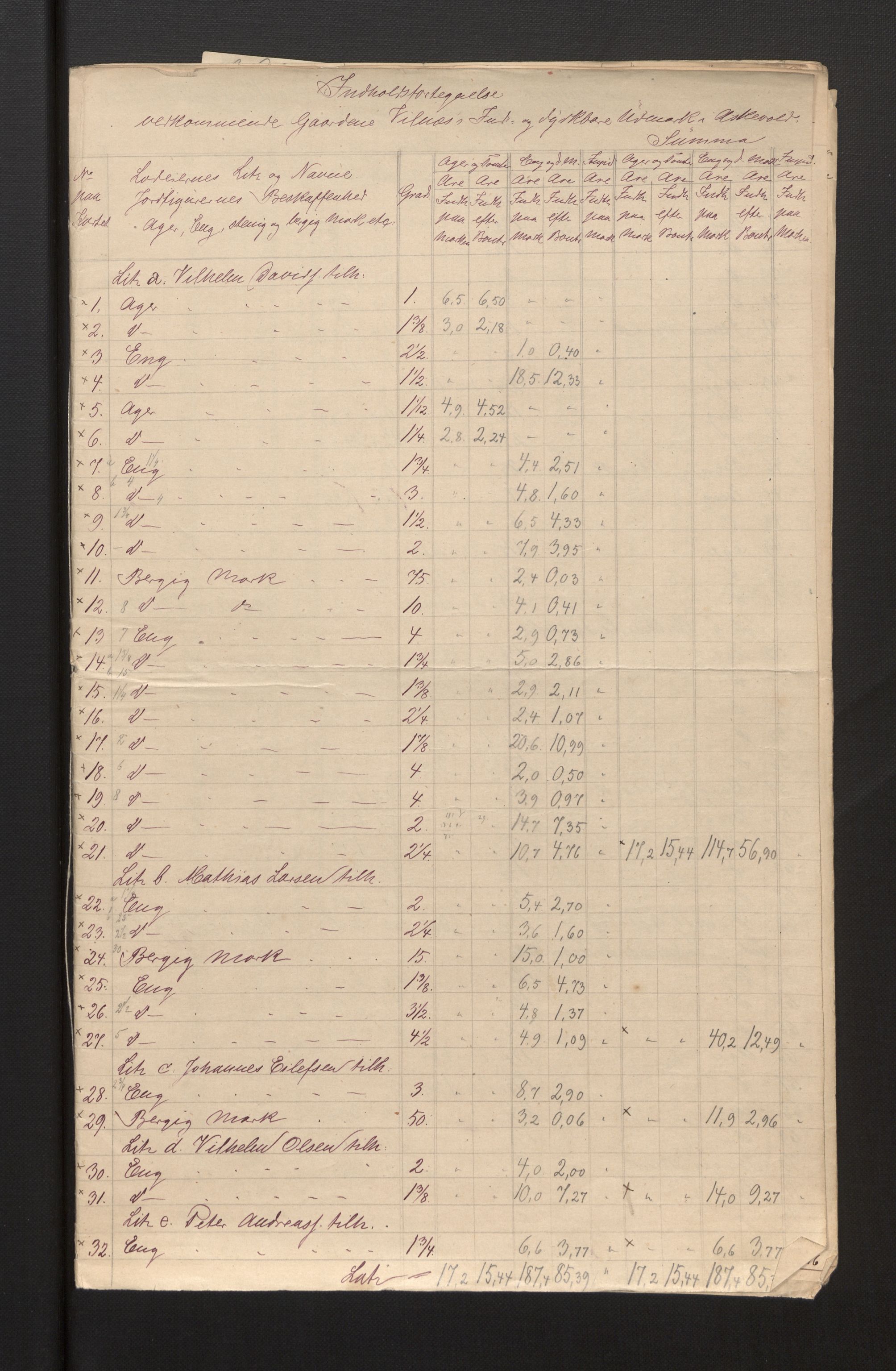 Sogn og Fjordane jordskiftedøme - III Sunnfjord jordskiftedistrikt, AV/SAB-A-6201/B/Ba/L0001: Askvoll gnr 1-78 Bremanger gnr. 1-16, 1881-1885, p. 3