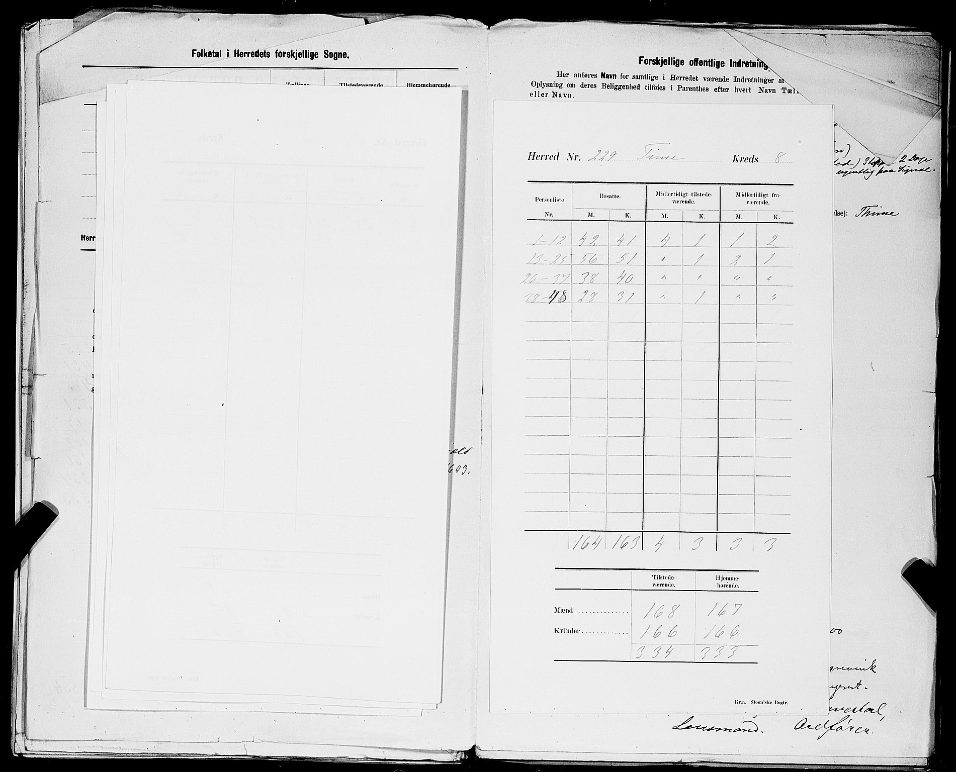 SAST, 1900 census for Time, 1900, p. 11