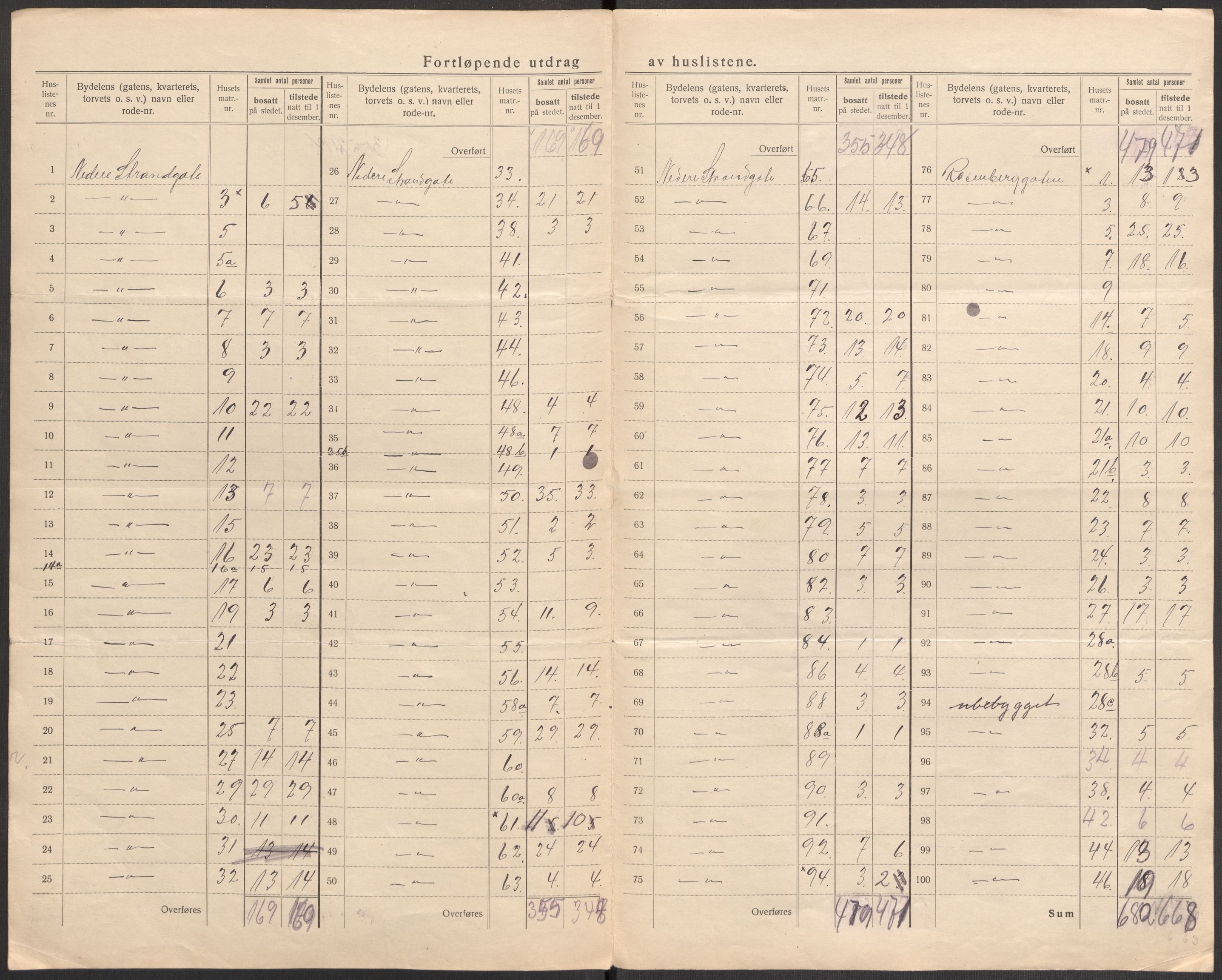 SAST, 1920 census for Stavanger, 1920, p. 129