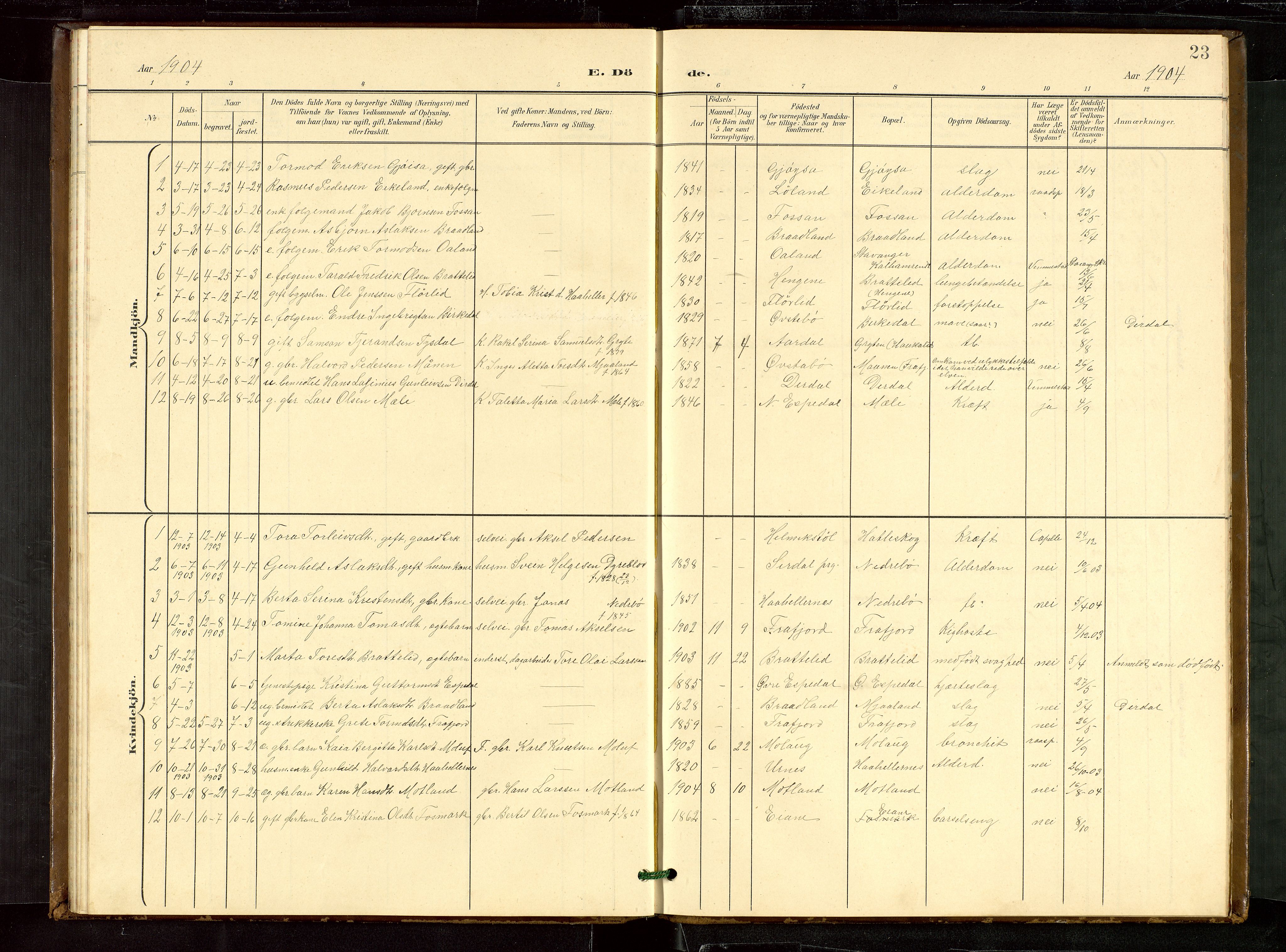 Høgsfjord sokneprestkontor, SAST/A-101624/H/Ha/Hab/L0010: Parish register (copy) no. B 10, 1900-1922, p. 23