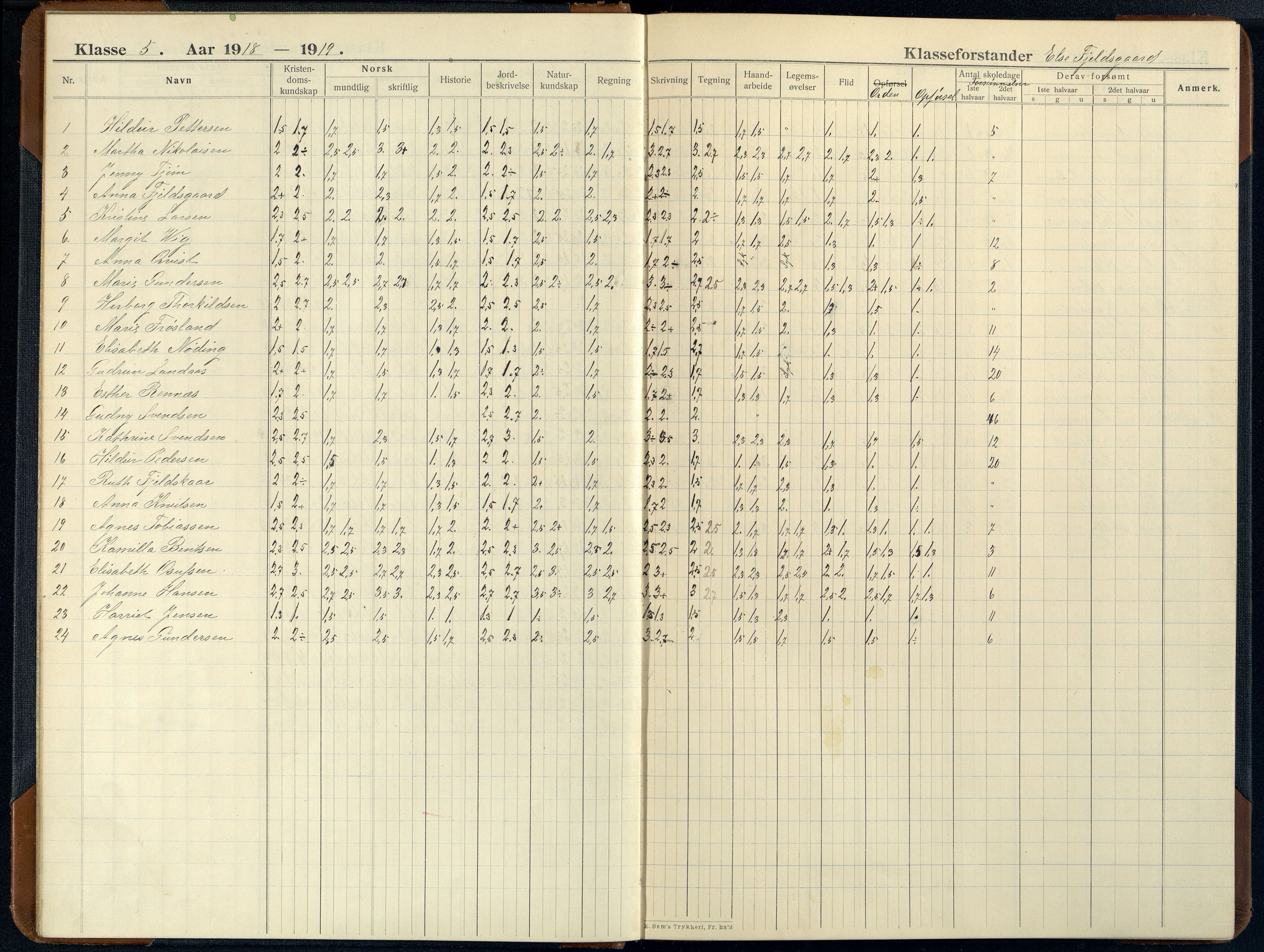 Mandal By - Mandal Allmueskole/Folkeskole/Skole, ARKSOR/1002MG551/G/L0021: Karakterprotokoll, 1914-1926