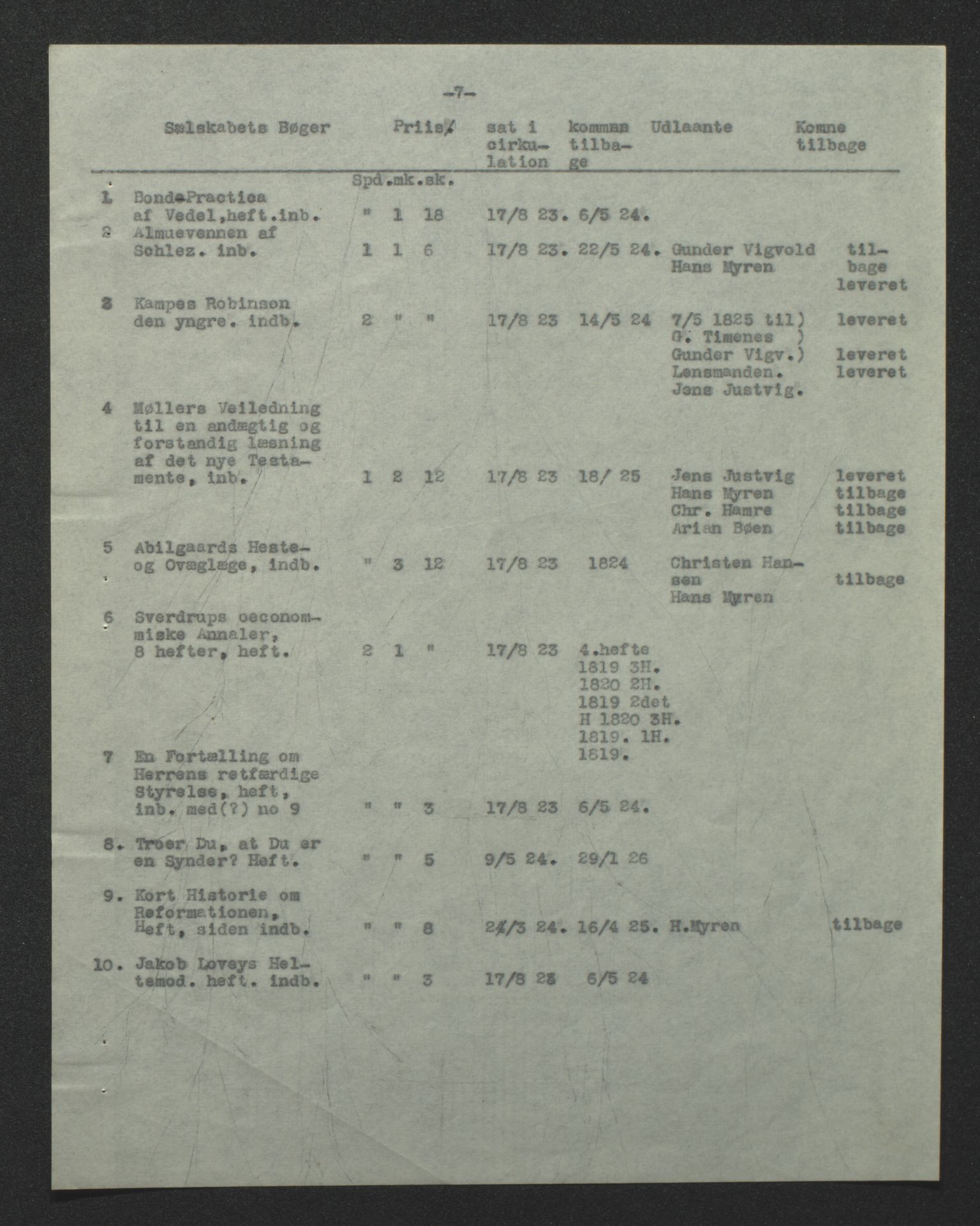 Tveit bygdesogenemnd, AV/SAK-D/0770/F/L0001: A - Emneordnet materiale, 1576-1945, p. 85