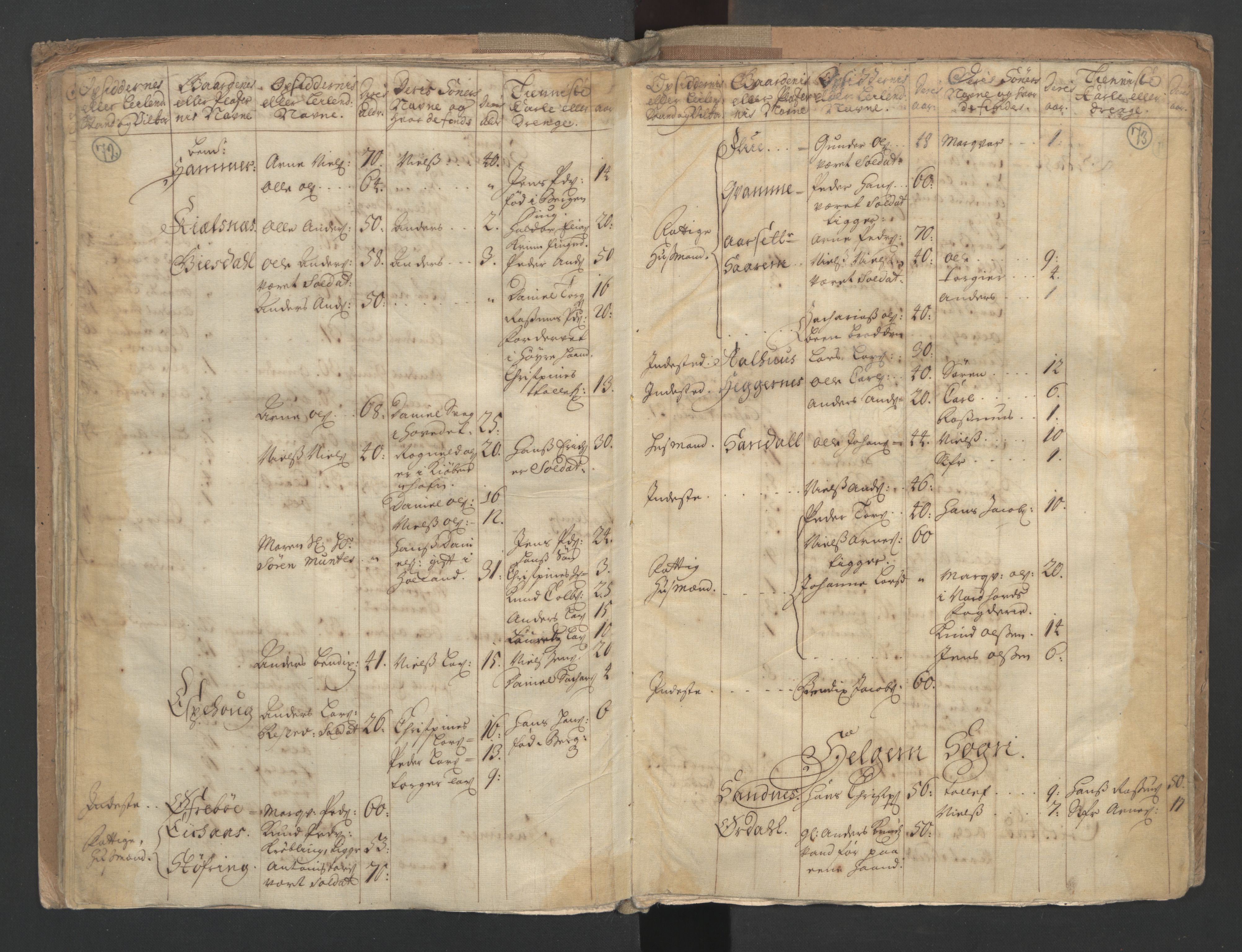 RA, Census (manntall) 1701, no. 9: Sunnfjord fogderi, Nordfjord fogderi and Svanø birk, 1701, p. 72-73