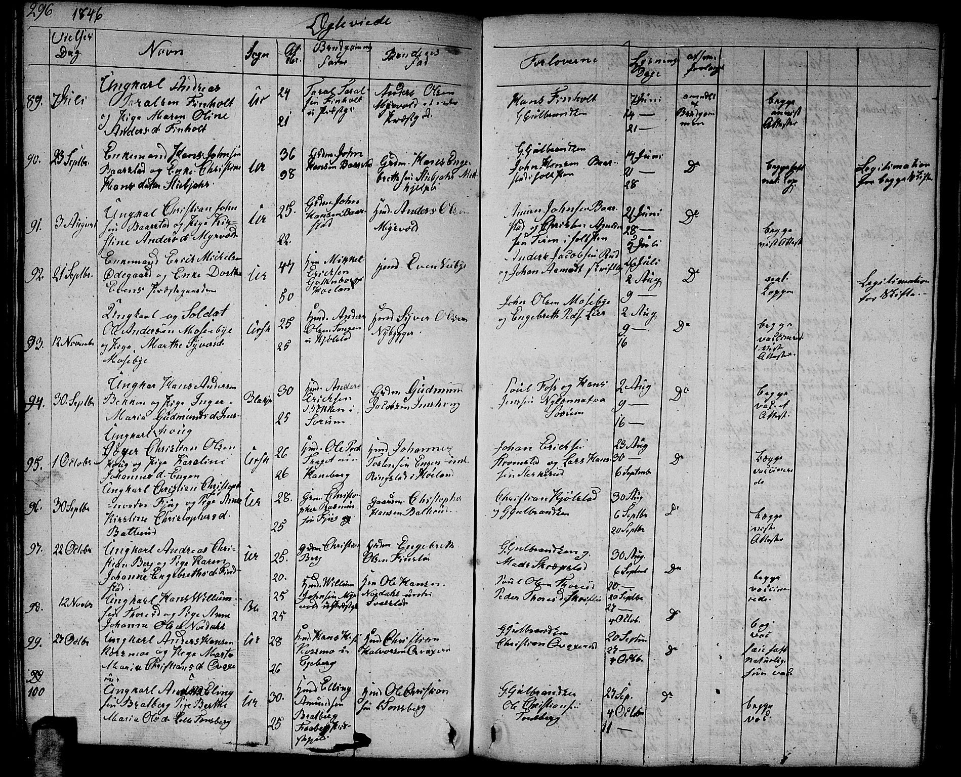 Aurskog prestekontor Kirkebøker, SAO/A-10304a/G/Ga/L0002: Parish register (copy) no. I 2, 1829-1857, p. 296