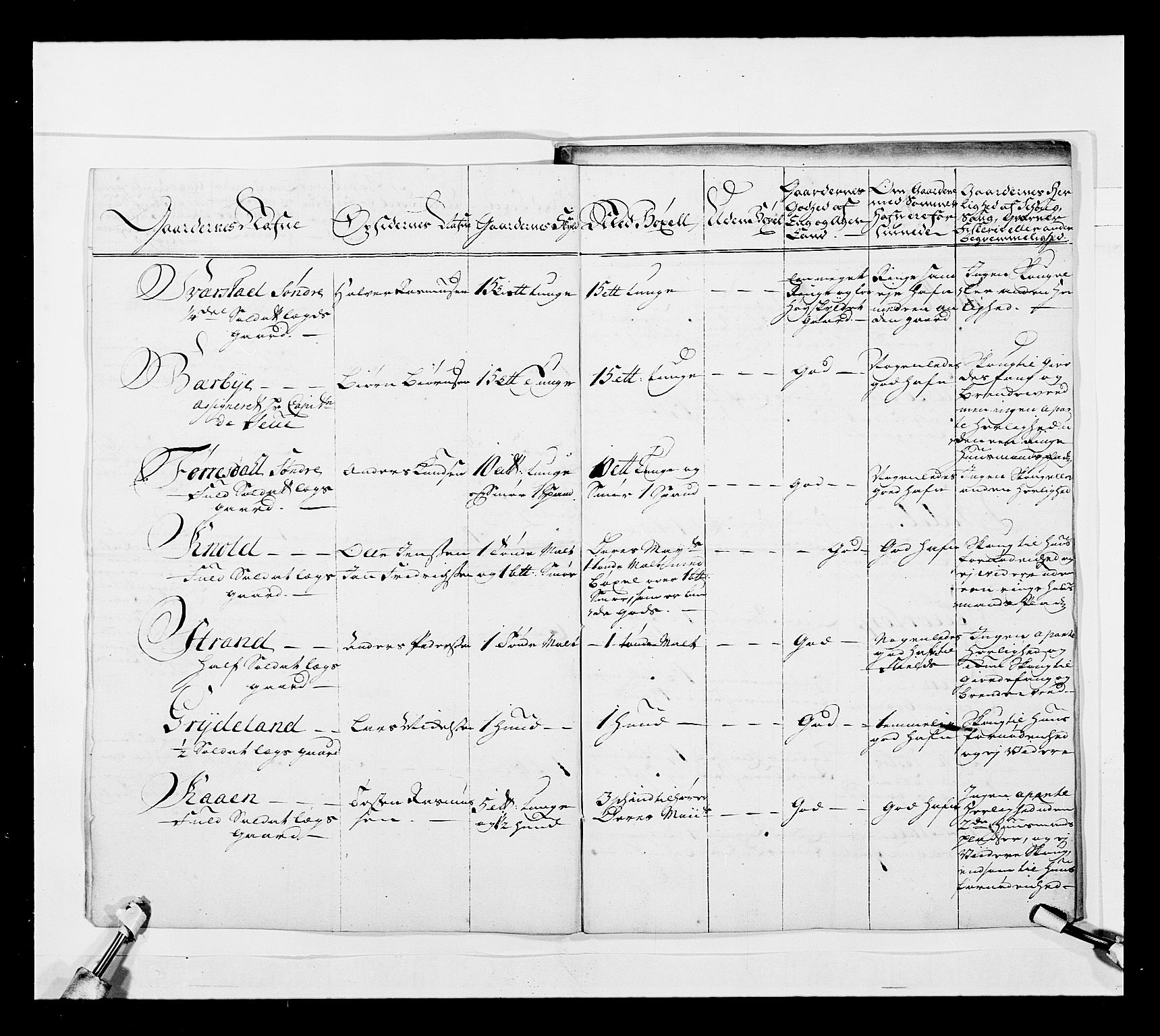 Stattholderembetet 1572-1771, AV/RA-EA-2870/Ek/L0039/0001: Jordebøker o.a. 1720-1728 vedkommende krongodset: / Krongods i Akershus bispedømme, 1725-1727, p. 81