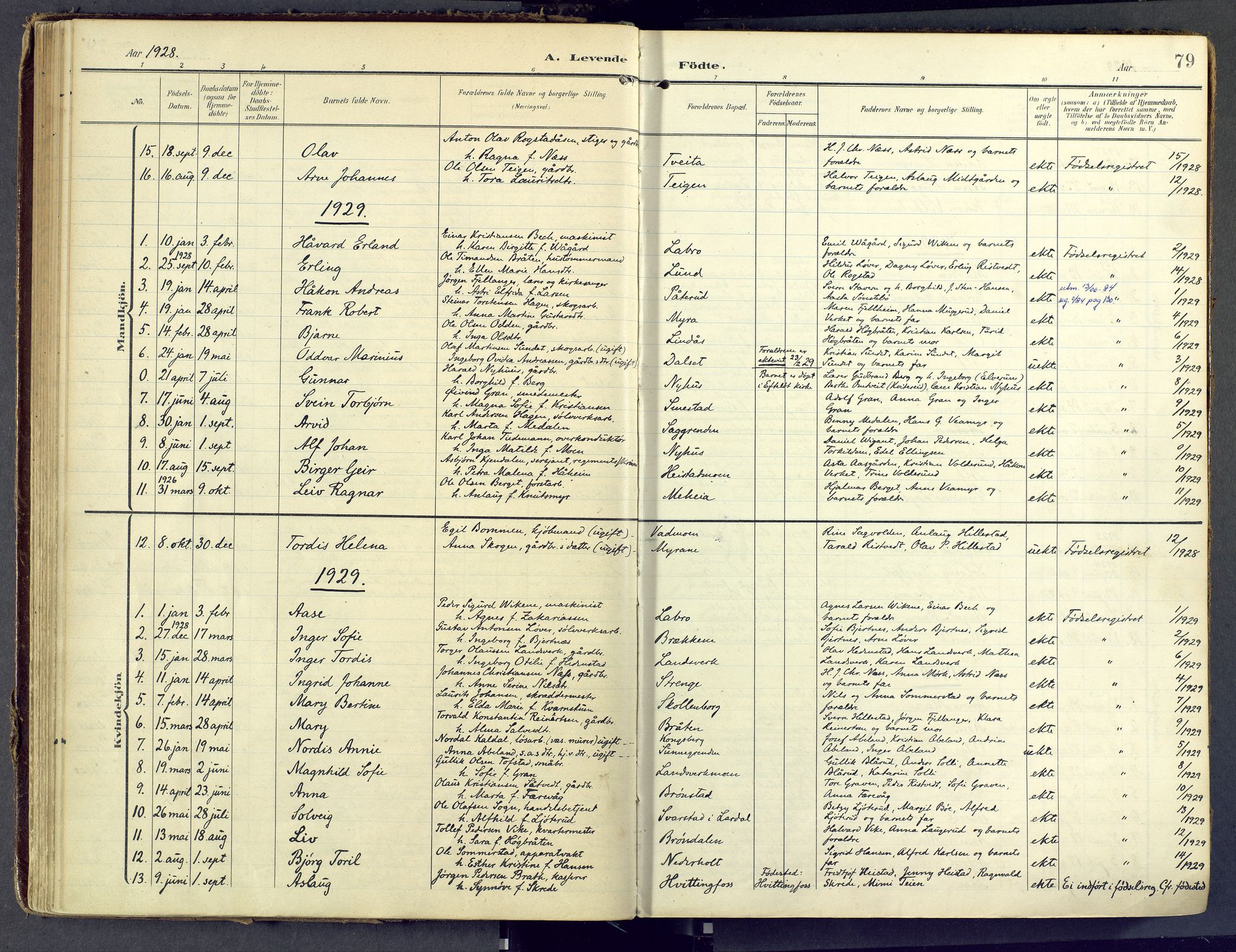 Sandsvær kirkebøker, AV/SAKO-A-244/F/Fd/L0002: Parish register (official) no. IV 2, 1906-1943, p. 79