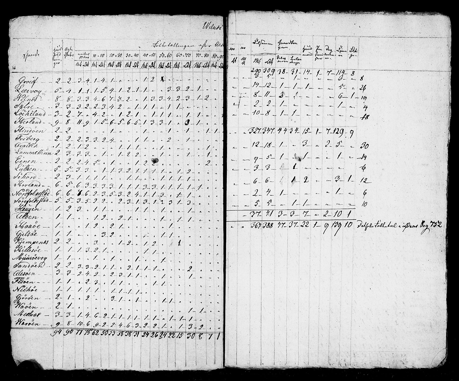 SAB, 1825 Census for 1428P Askvoll, 1825, p. 12