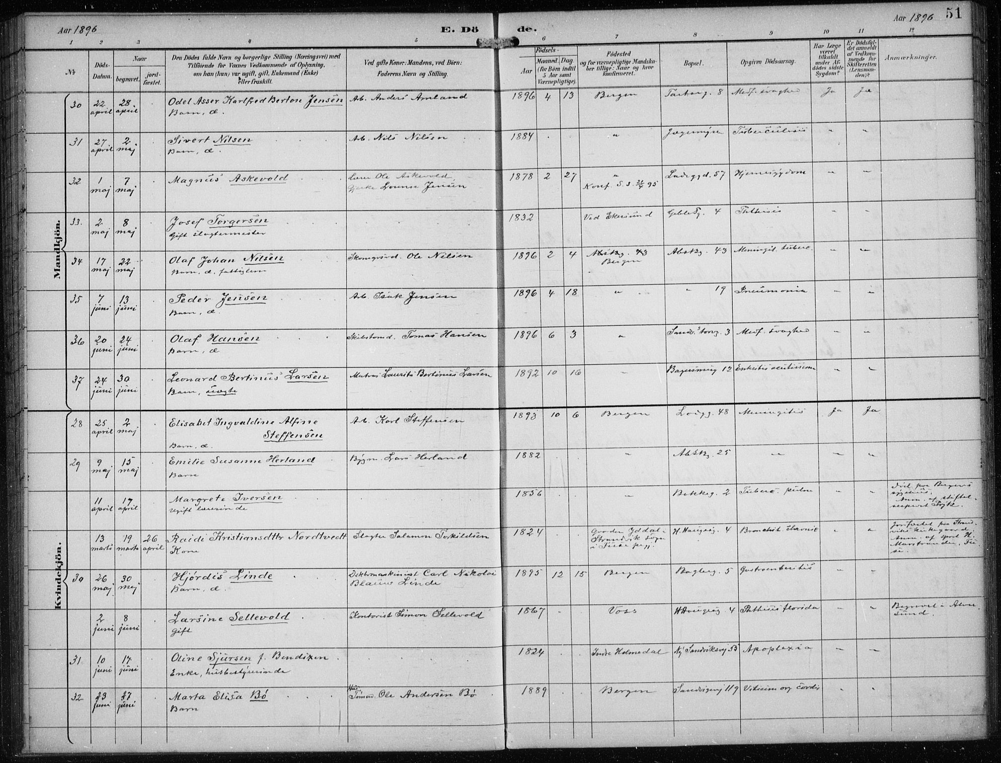 Sandviken Sokneprestembete, AV/SAB-A-77601/H/Ha/L0018: Parish register (official) no. E 1, 1893-1905, p. 51