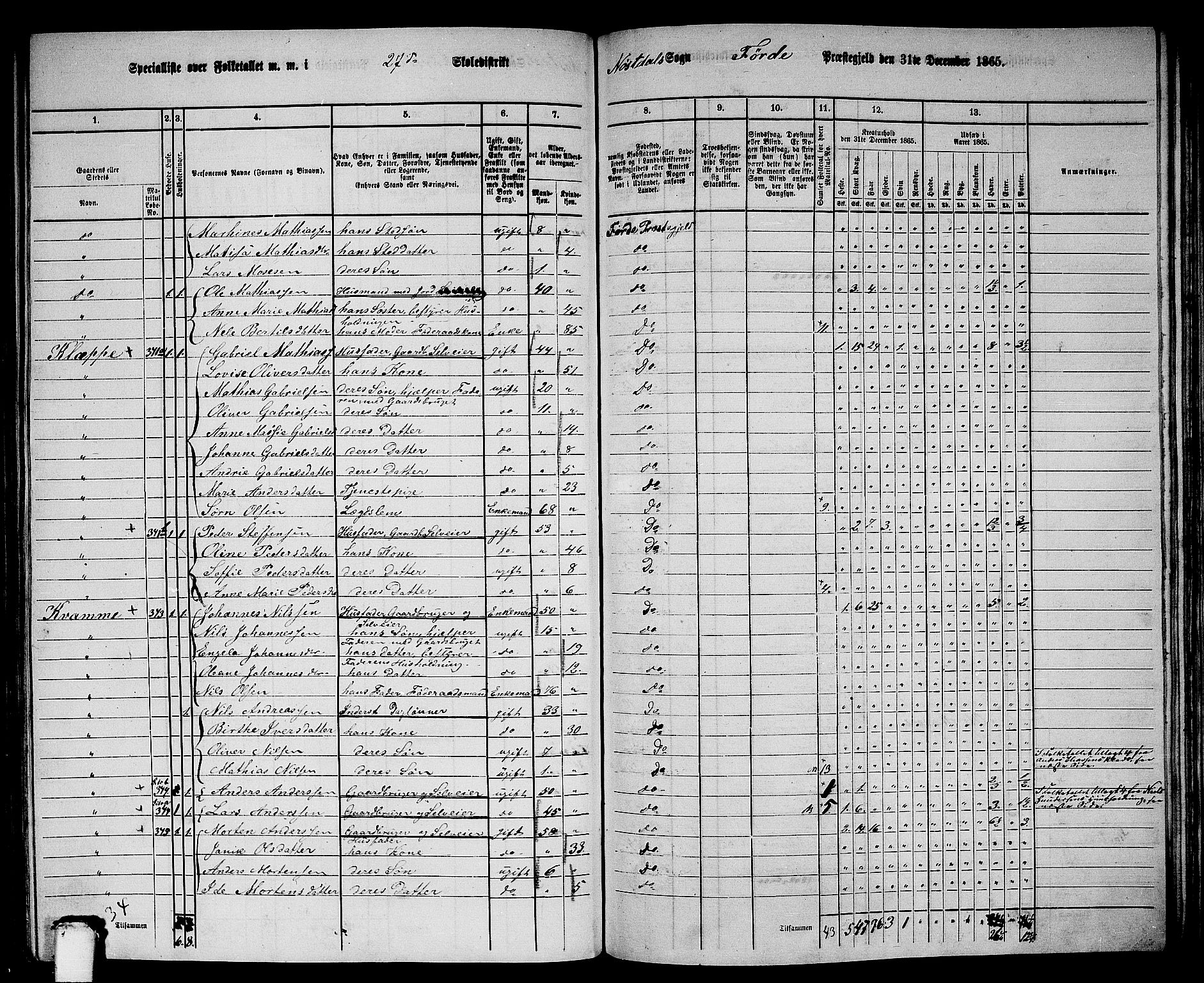 RA, 1865 census for Førde, 1865, p. 210