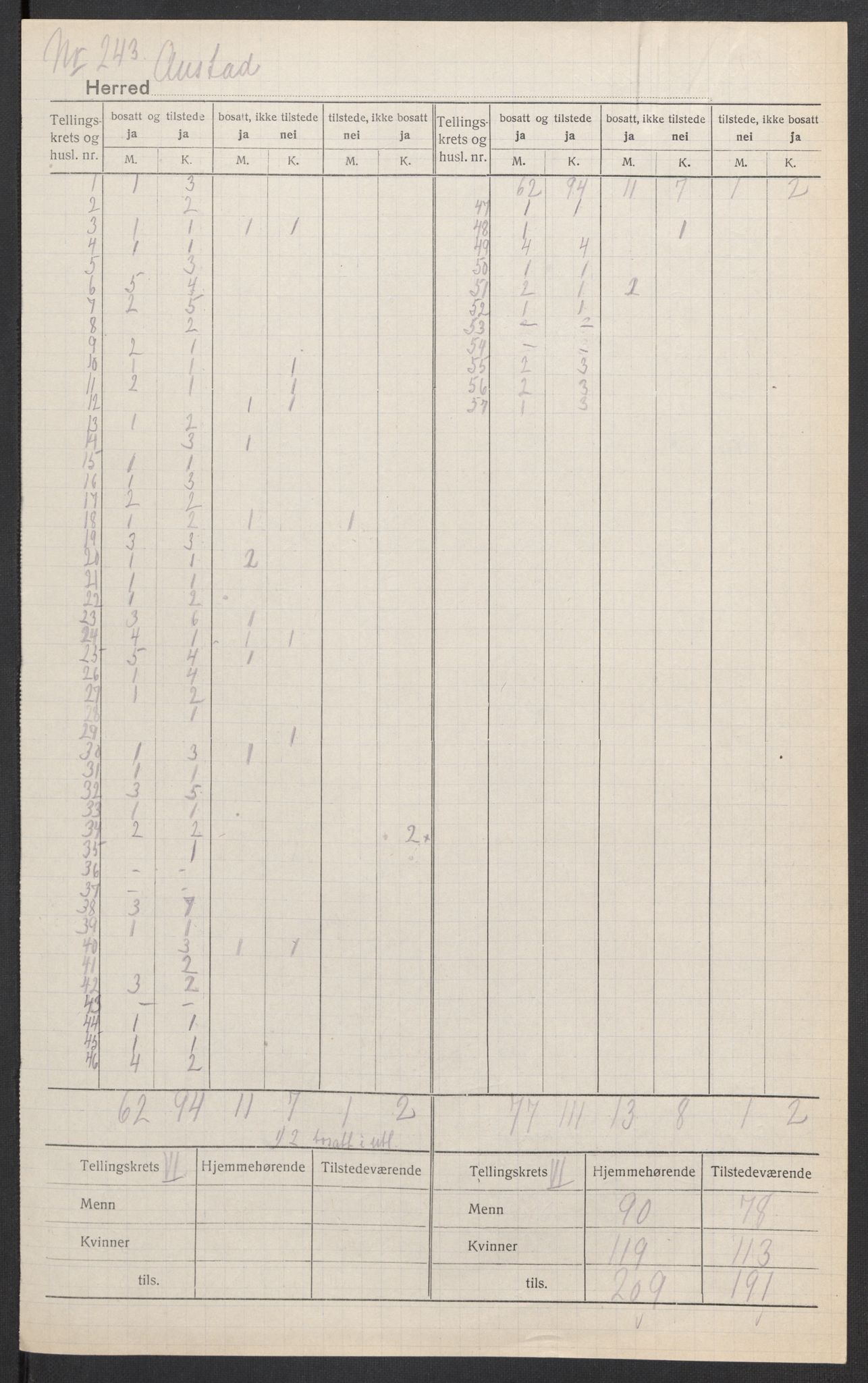 SAK, 1920 census for Austad, 1920, p. 6