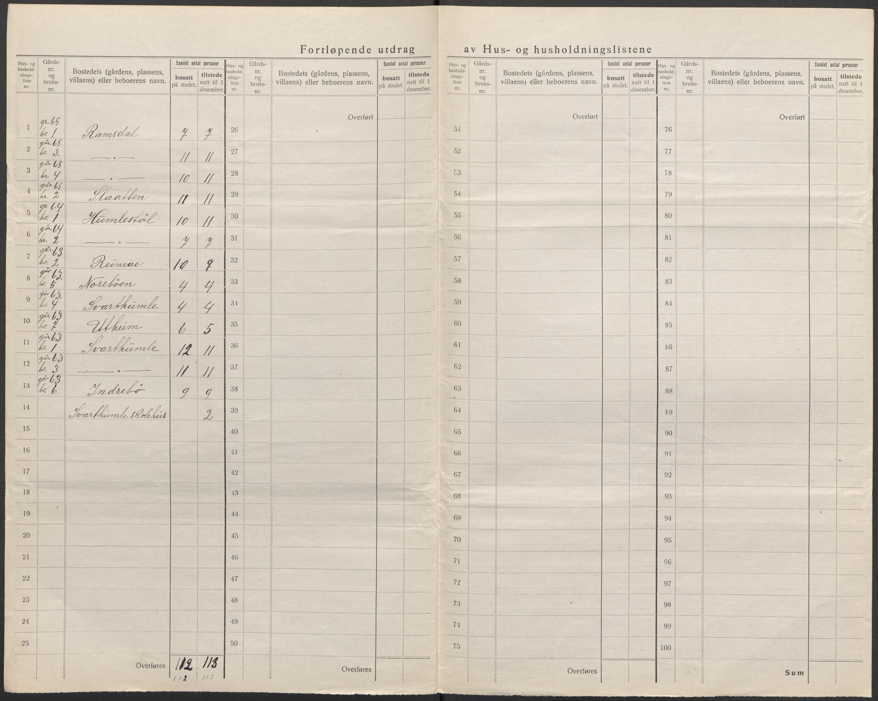 SAB, 1920 census for Kinn, 1920, p. 72