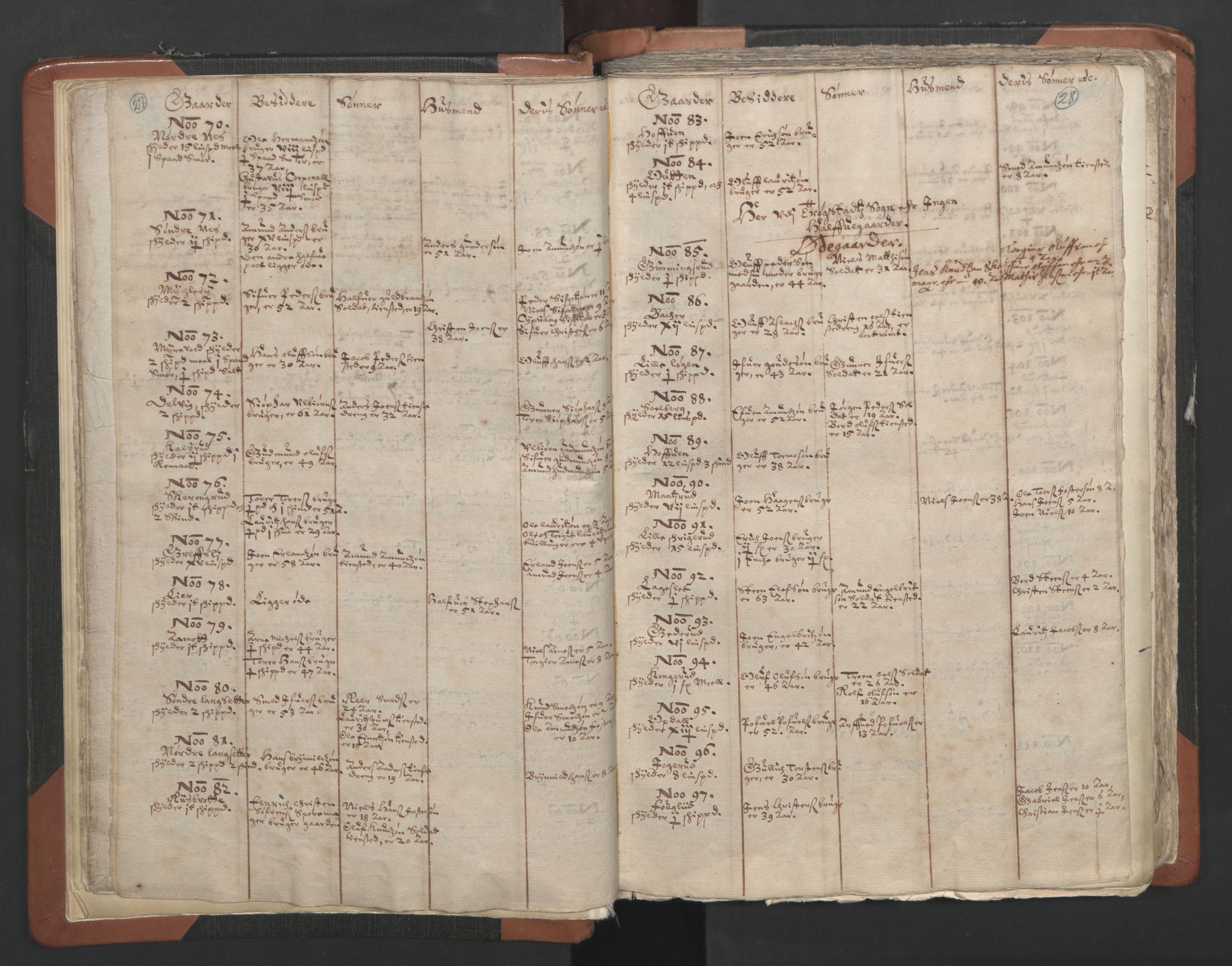 RA, Vicar's Census 1664-1666, no. 2: Øvre Borgesyssel deanery, 1664-1666, p. 27-28