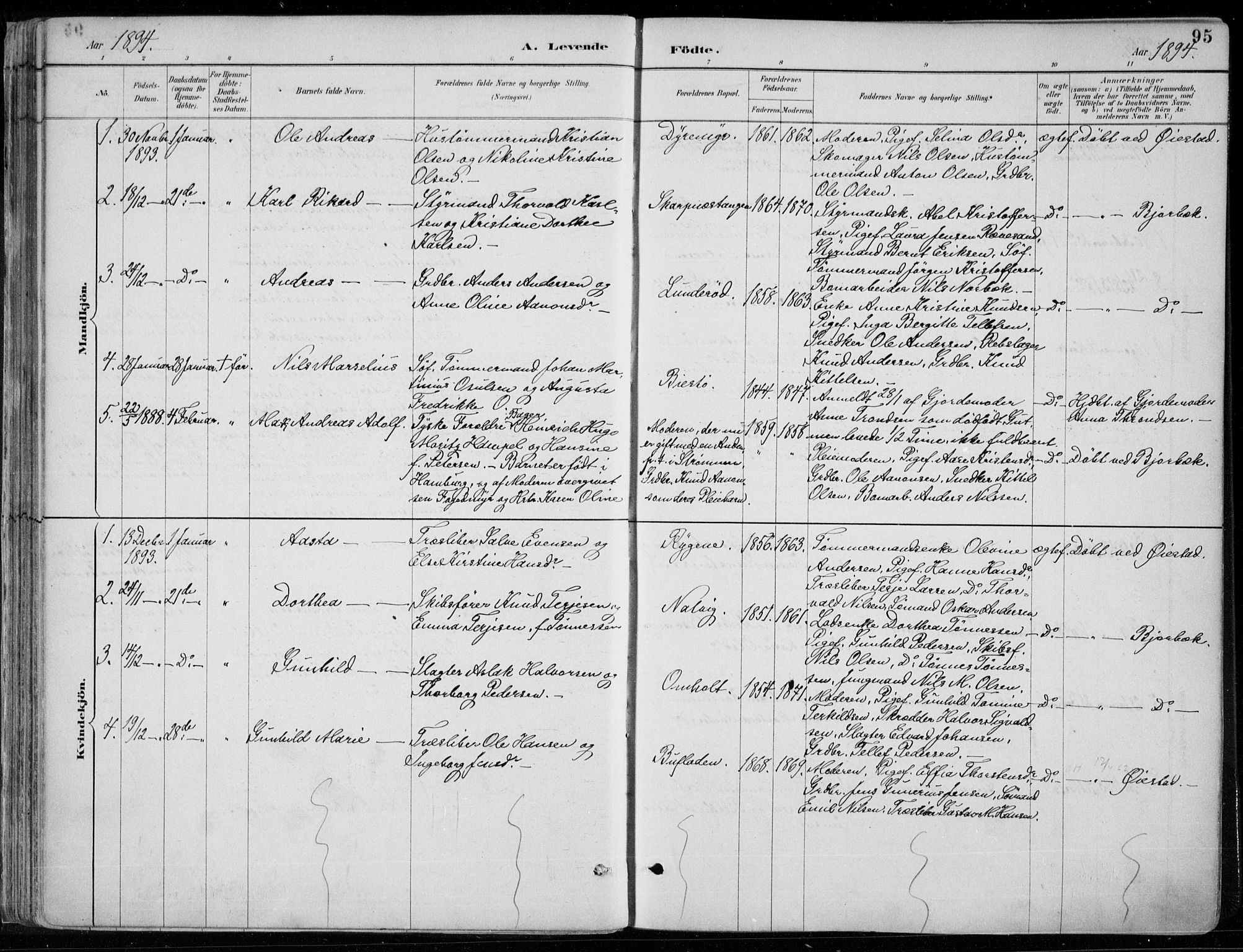 Øyestad sokneprestkontor, SAK/1111-0049/F/Fa/L0017: Parish register (official) no. A 17, 1887-1896, p. 95