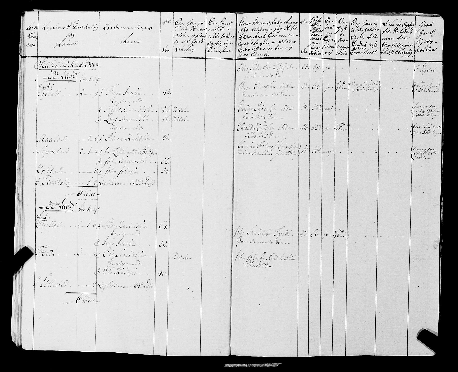Fylkesmannen i Rogaland, AV/SAST-A-101928/99/3/325/325CA, 1655-1832, p. 6477
