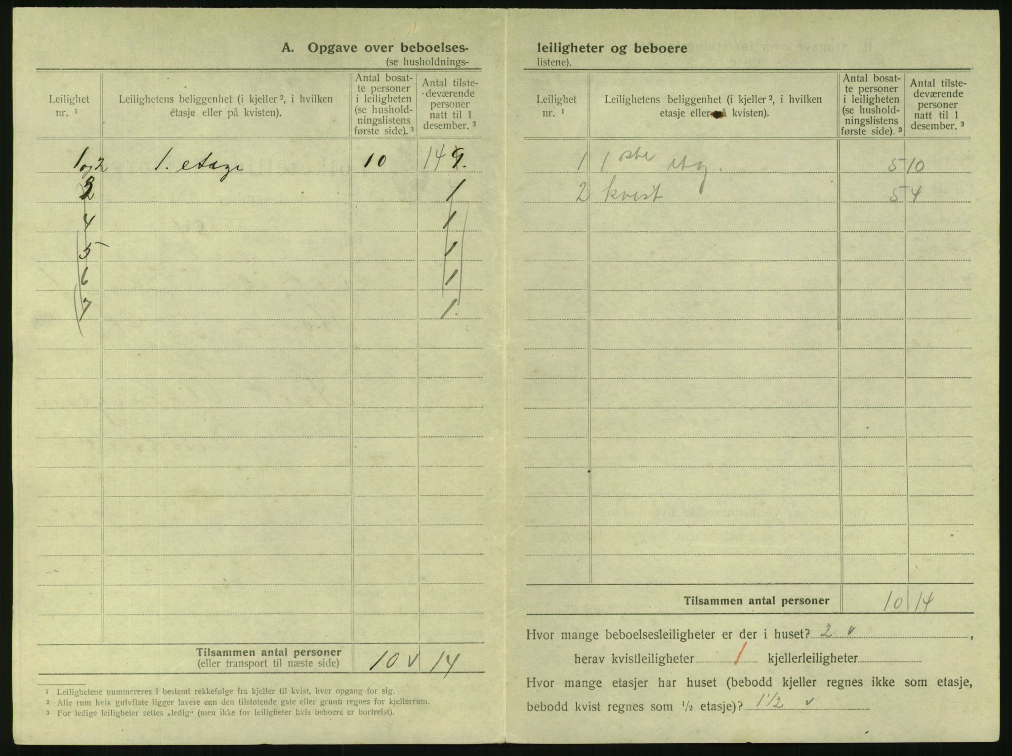 SAKO, 1920 census for Svelvik, 1920, p. 126