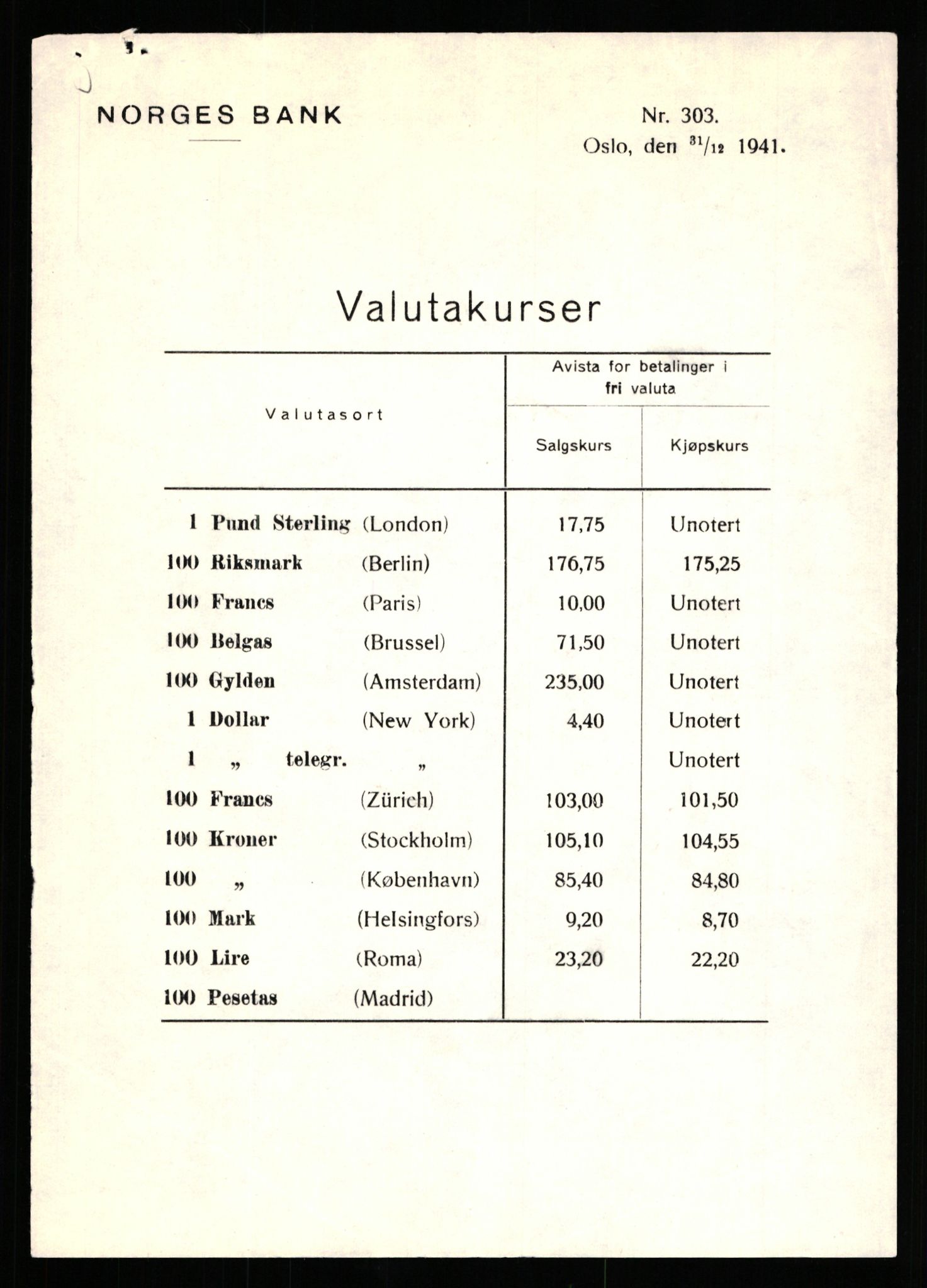 Norges Bank, Statistisk avdeling, AV/RA-S-4063/D/L0171: Sakarkiv, 1925-1953, p. 3135