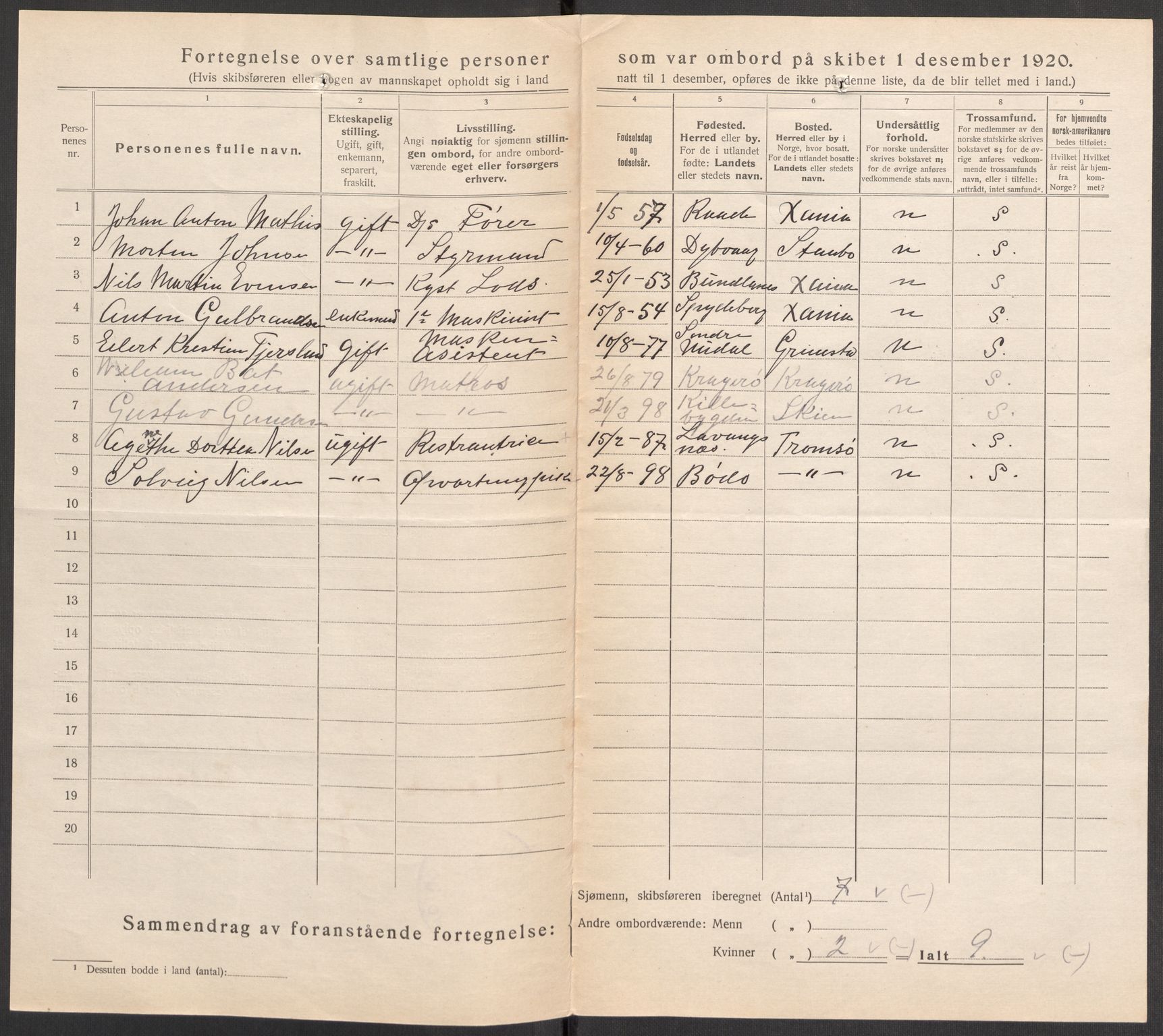 SAK, 1920 census for Grimstad, 1920, p. 7289