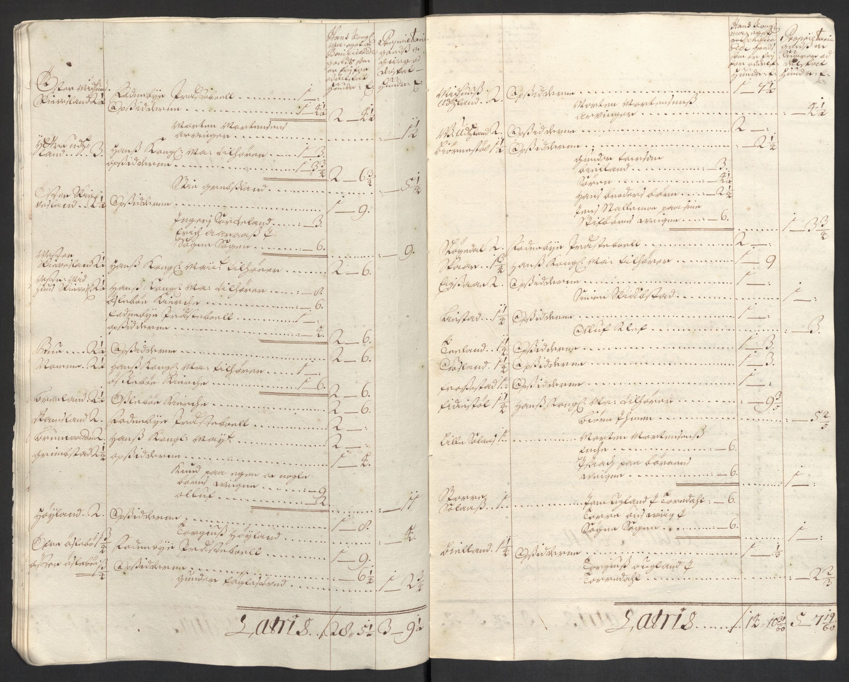 Rentekammeret inntil 1814, Reviderte regnskaper, Fogderegnskap, AV/RA-EA-4092/R43/L2548: Fogderegnskap Lista og Mandal, 1700, p. 247