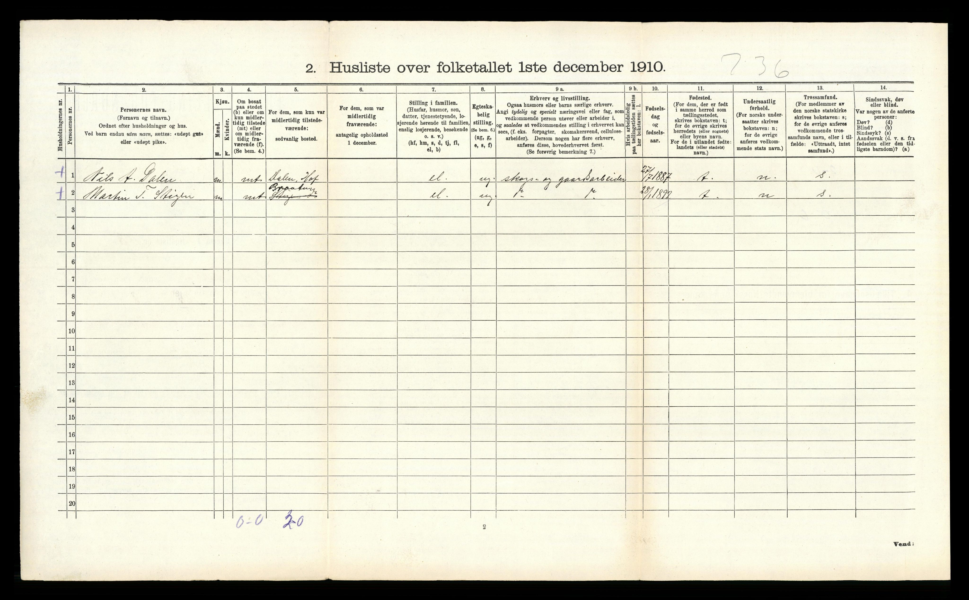 RA, 1910 census for Hof, 1910, p. 237