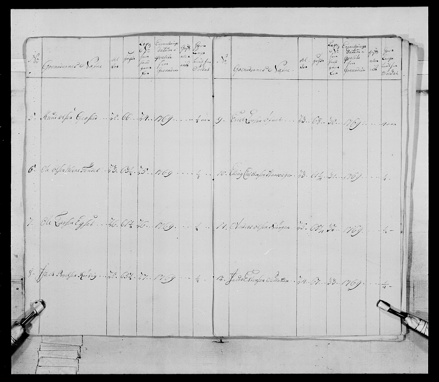 Generalitets- og kommissariatskollegiet, Det kongelige norske kommissariatskollegium, RA/EA-5420/E/Eh/L0084: 3. Trondheimske nasjonale infanteriregiment, 1769-1773, p. 64