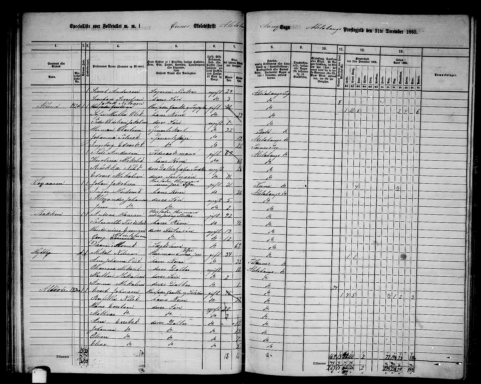 RA, 1865 census for Alstahaug, 1865, p. 45