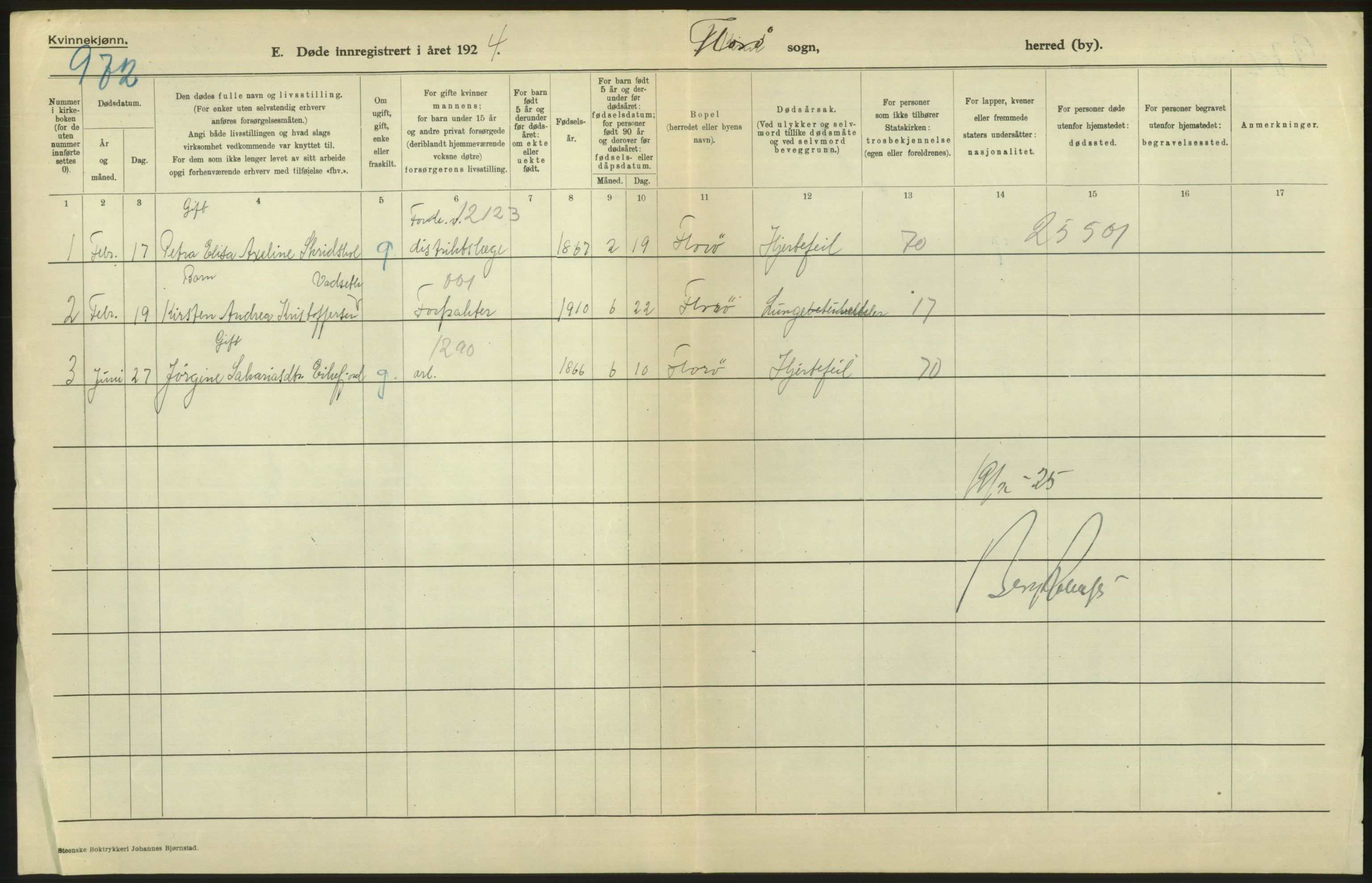 Statistisk sentralbyrå, Sosiodemografiske emner, Befolkning, AV/RA-S-2228/D/Df/Dfc/Dfcd/L0031: Florø by: Levendefødte menn og kvinner, gifte, døde, dødfødte., 1924, p. 26