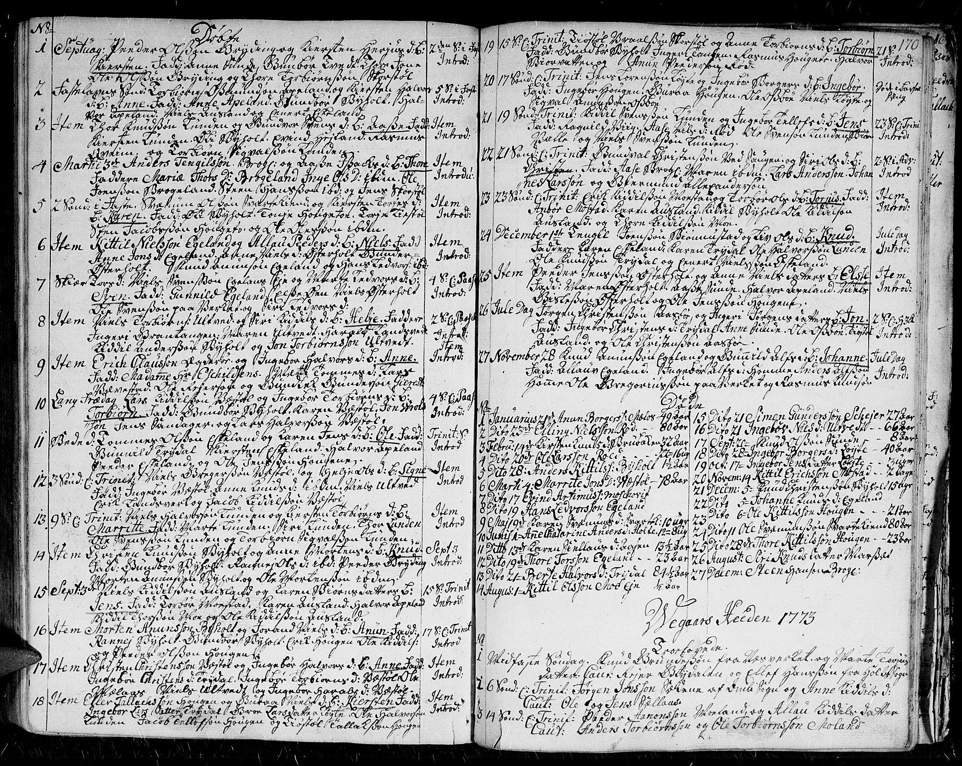 Gjerstad sokneprestkontor, AV/SAK-1111-0014/F/Fa/Faa/L0002: Parish register (official) no. A 2, 1717-1779, p. 170