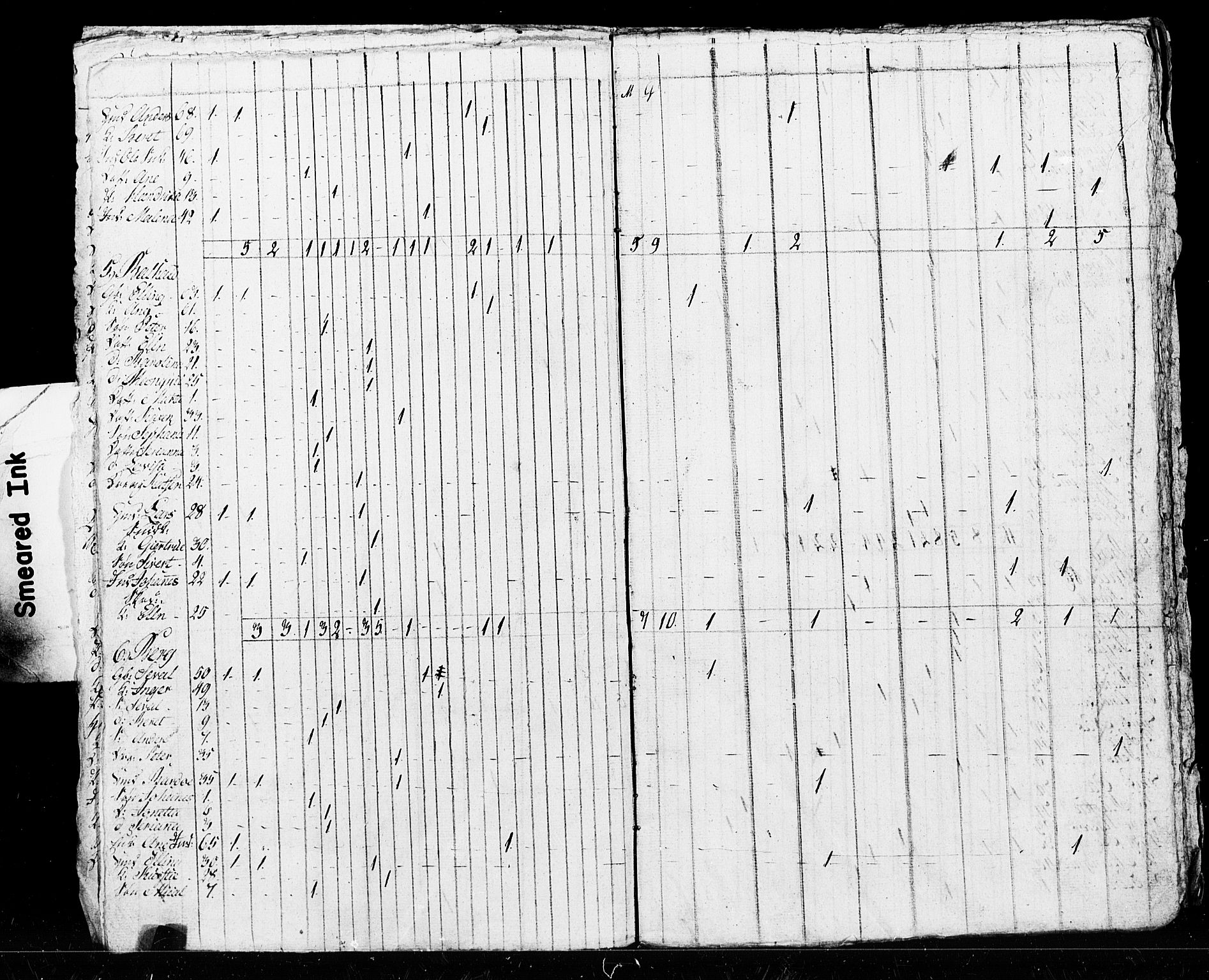 SAT, Census 1825 for Verdal, 1825, p. 17