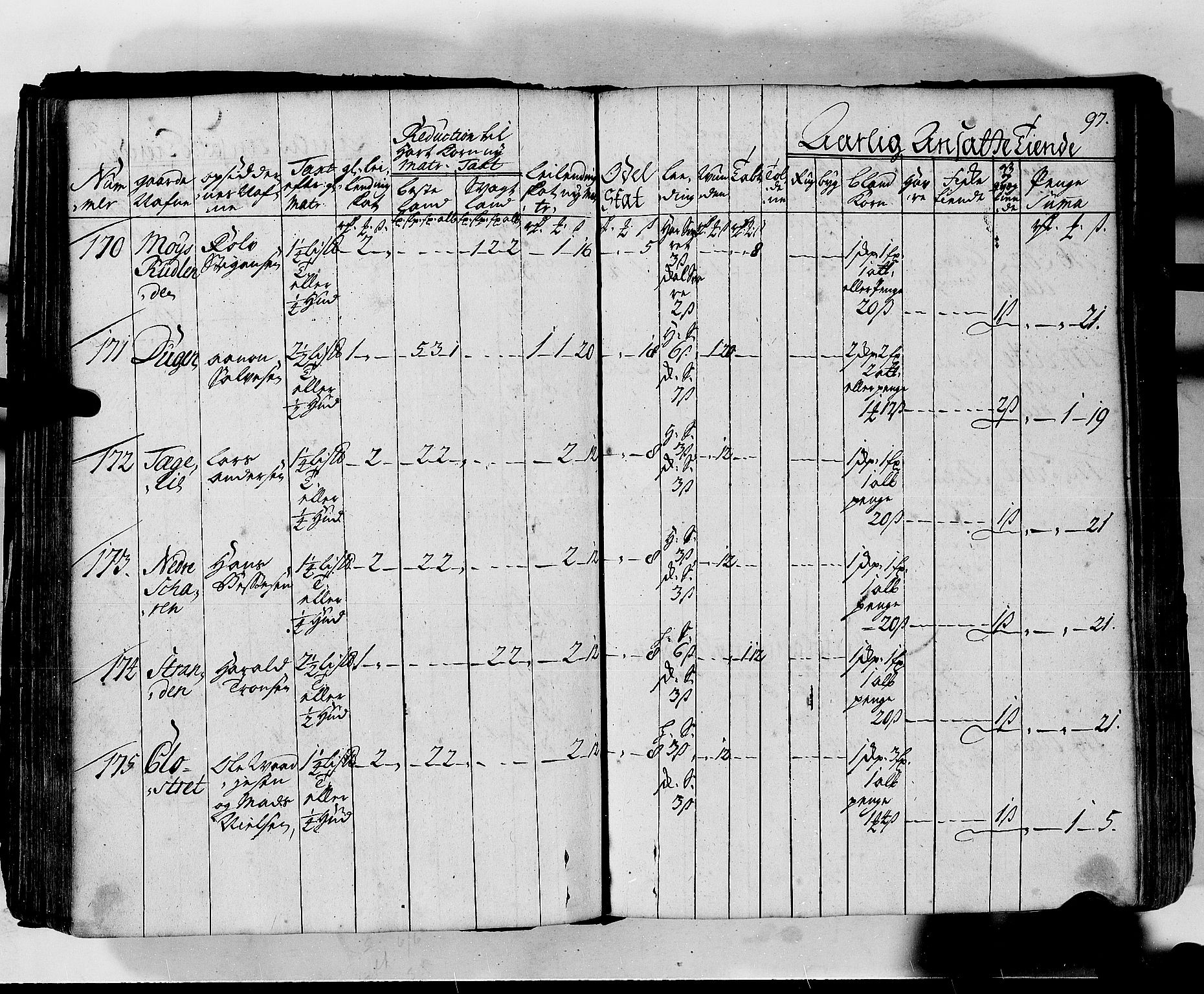 Rentekammeret inntil 1814, Realistisk ordnet avdeling, AV/RA-EA-4070/N/Nb/Nbf/L0130: Lista matrikkelprotokoll, 1723, p. 97