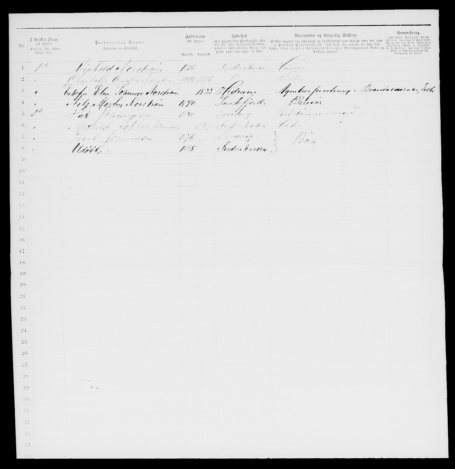 SAKO, 1885 census for 0798 Fredriksvern, 1885, p. 8