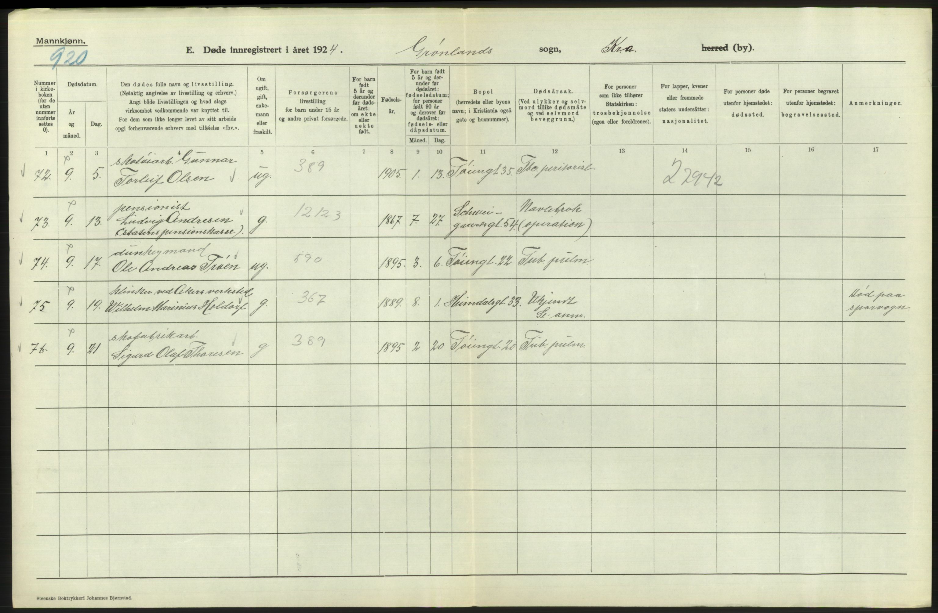 Statistisk sentralbyrå, Sosiodemografiske emner, Befolkning, AV/RA-S-2228/D/Df/Dfc/Dfcd/L0008: Kristiania: Døde menn, 1924, p. 302