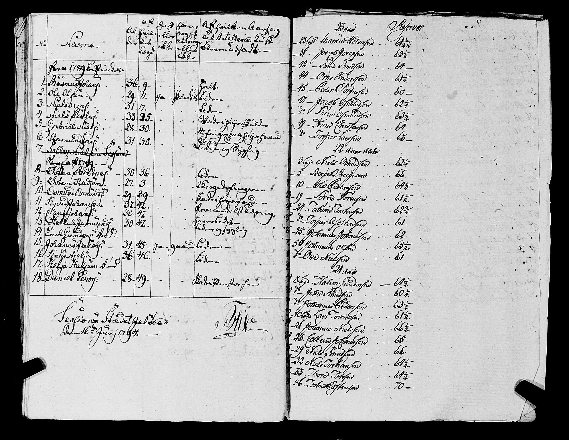 Fylkesmannen i Rogaland, AV/SAST-A-101928/99/3/325/325CA, 1655-1832, p. 7171