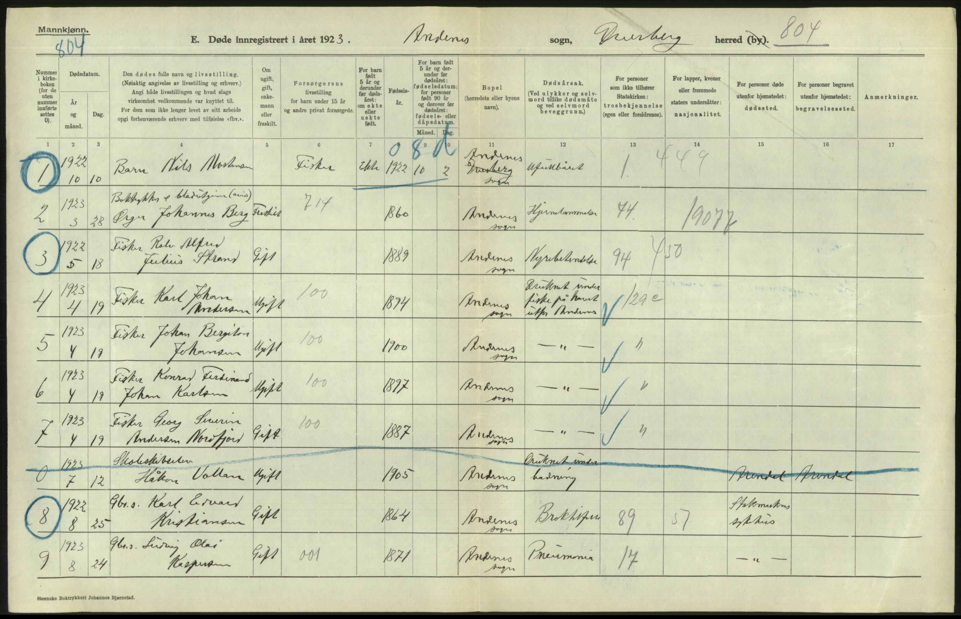Statistisk sentralbyrå, Sosiodemografiske emner, Befolkning, AV/RA-S-2228/D/Df/Dfc/Dfcc/L0043: Nordland fylke: Døde. Bygder og byer., 1923, p. 486