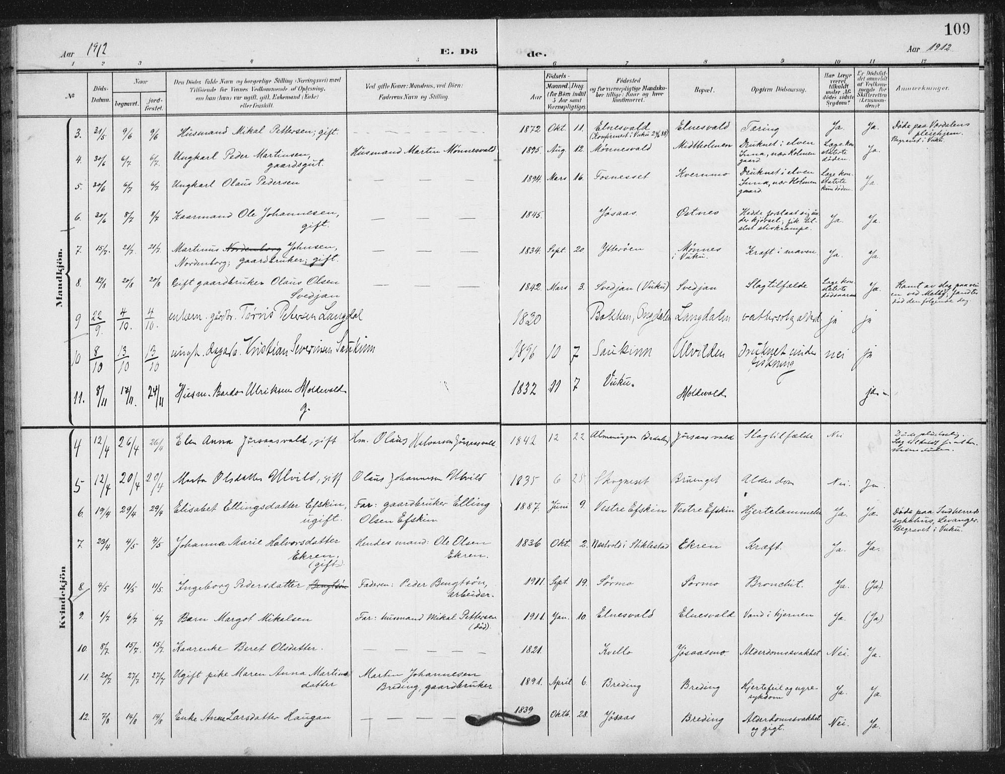 Ministerialprotokoller, klokkerbøker og fødselsregistre - Nord-Trøndelag, SAT/A-1458/724/L0264: Parish register (official) no. 724A02, 1908-1915, p. 109