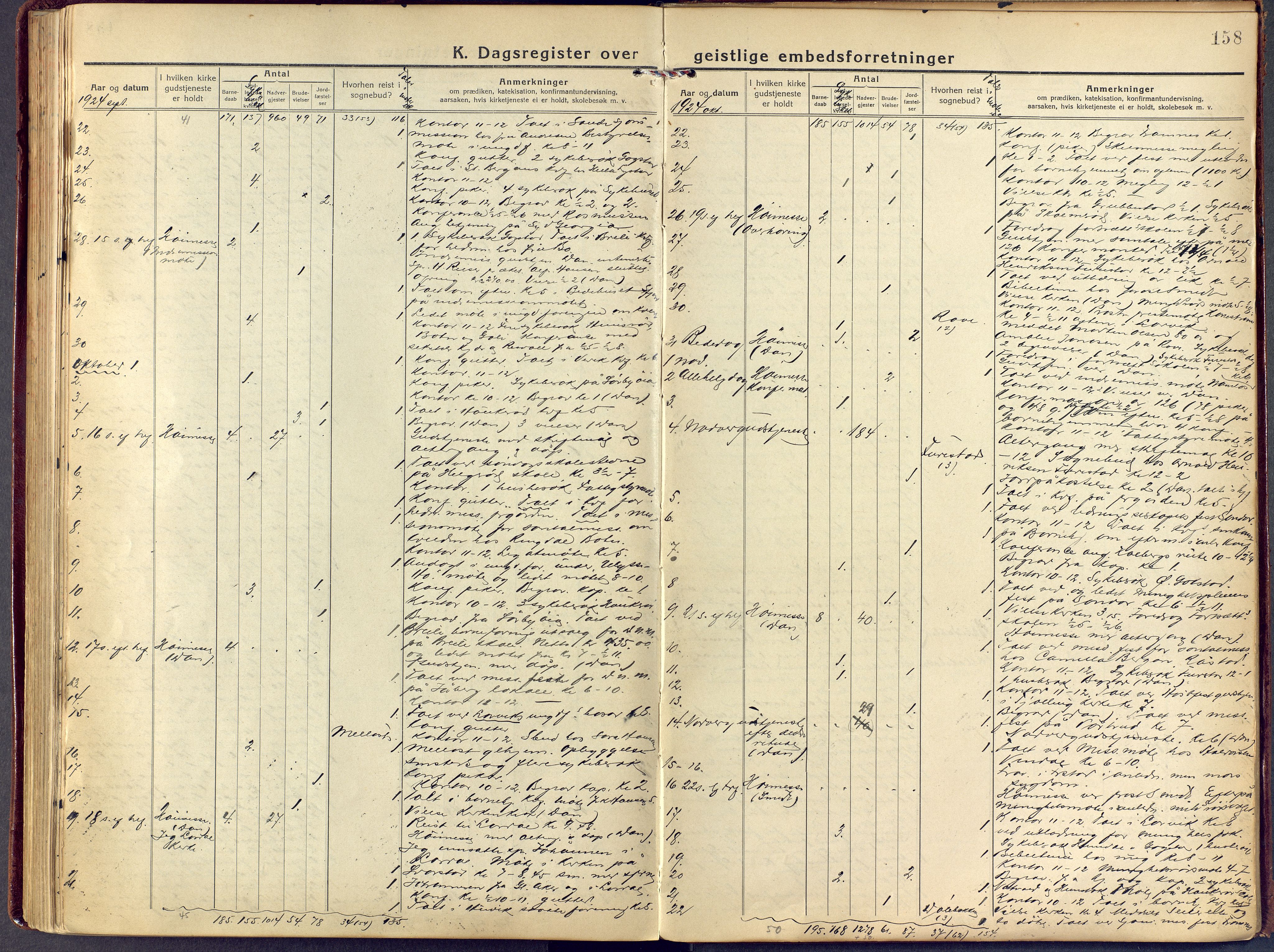 Sandar kirkebøker, AV/SAKO-A-243/F/Fa/L0021: Parish register (official) no. 21, 1919-1925, p. 158