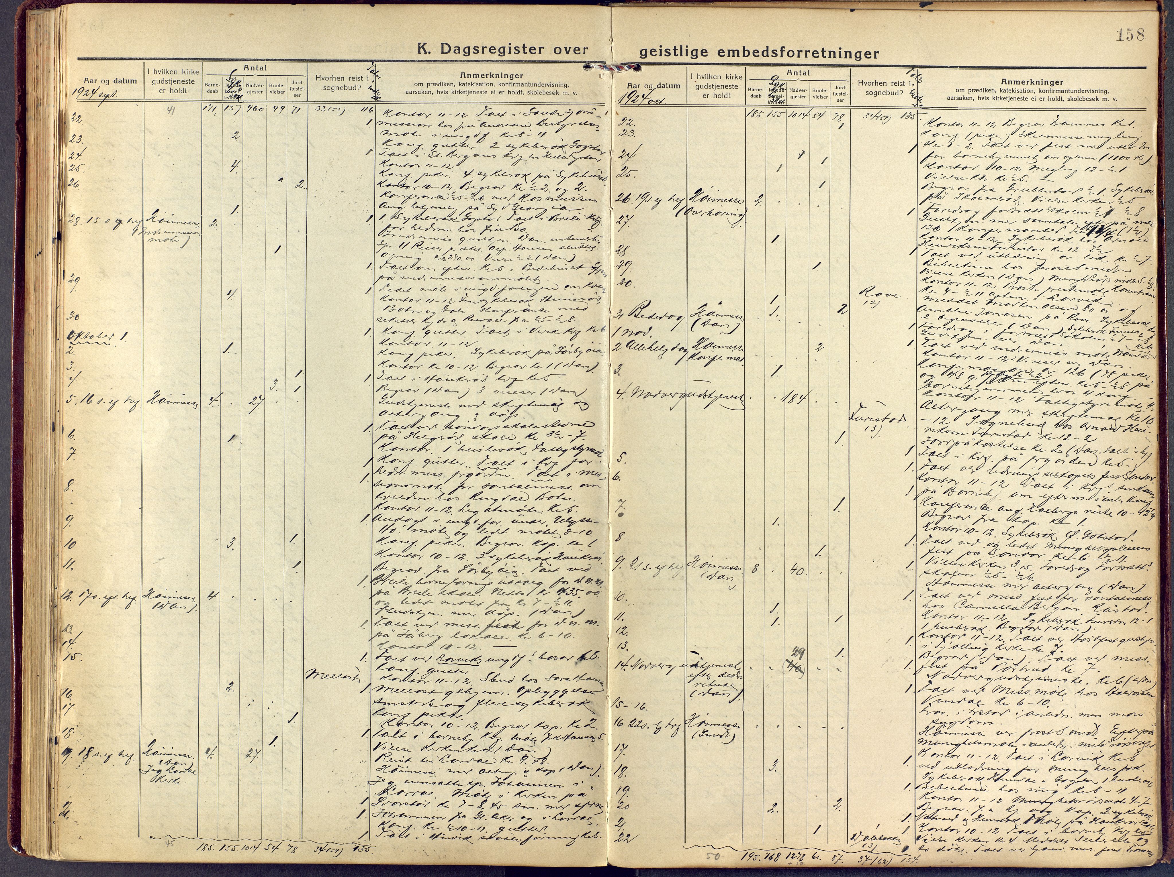 Sandar kirkebøker, SAKO/A-243/F/Fa/L0021: Parish register (official) no. 21, 1919-1925, p. 158