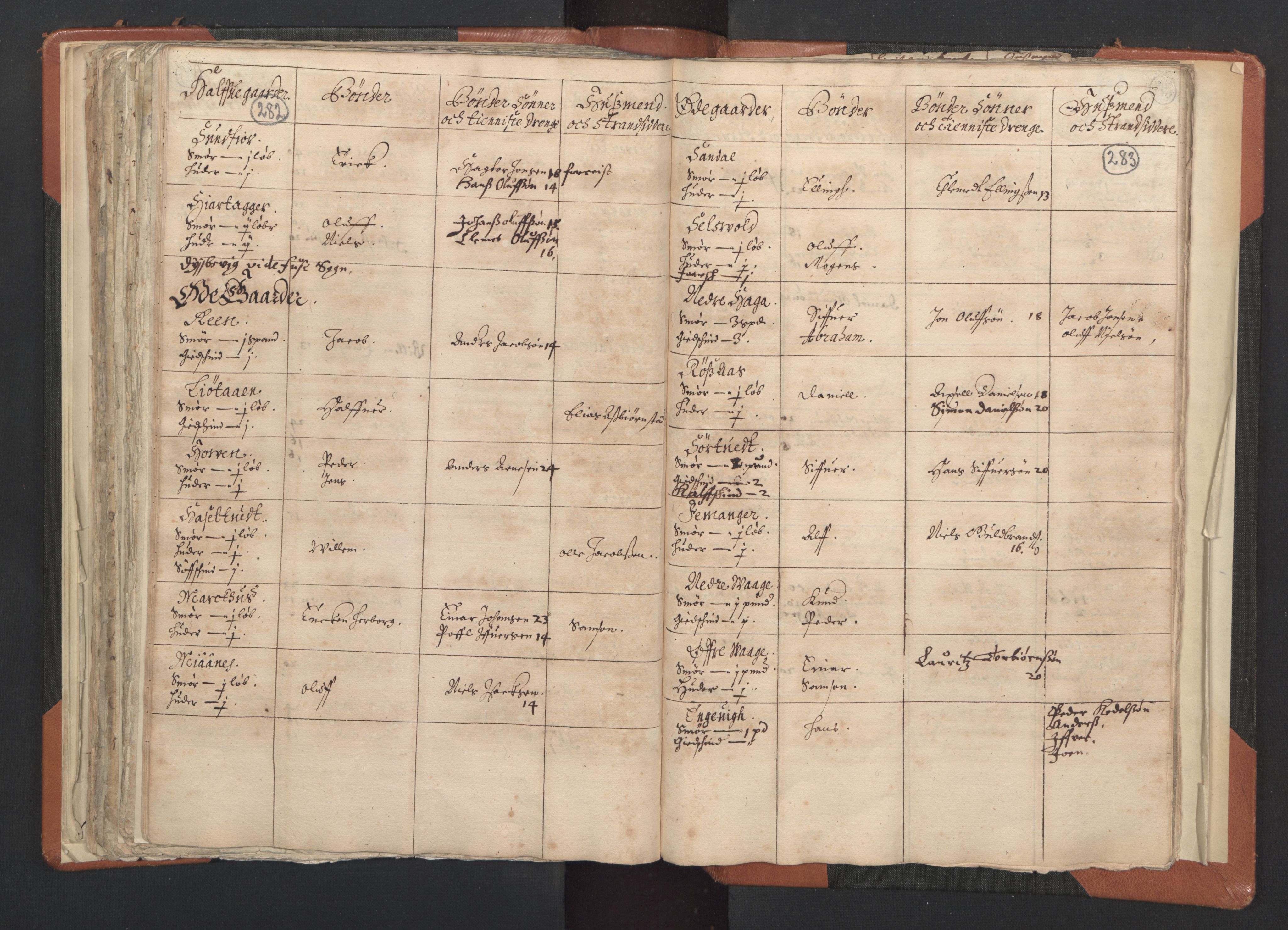 RA, Vicar's Census 1664-1666, no. 20: Sunnhordland deanery, 1664-1666, p. 282-283