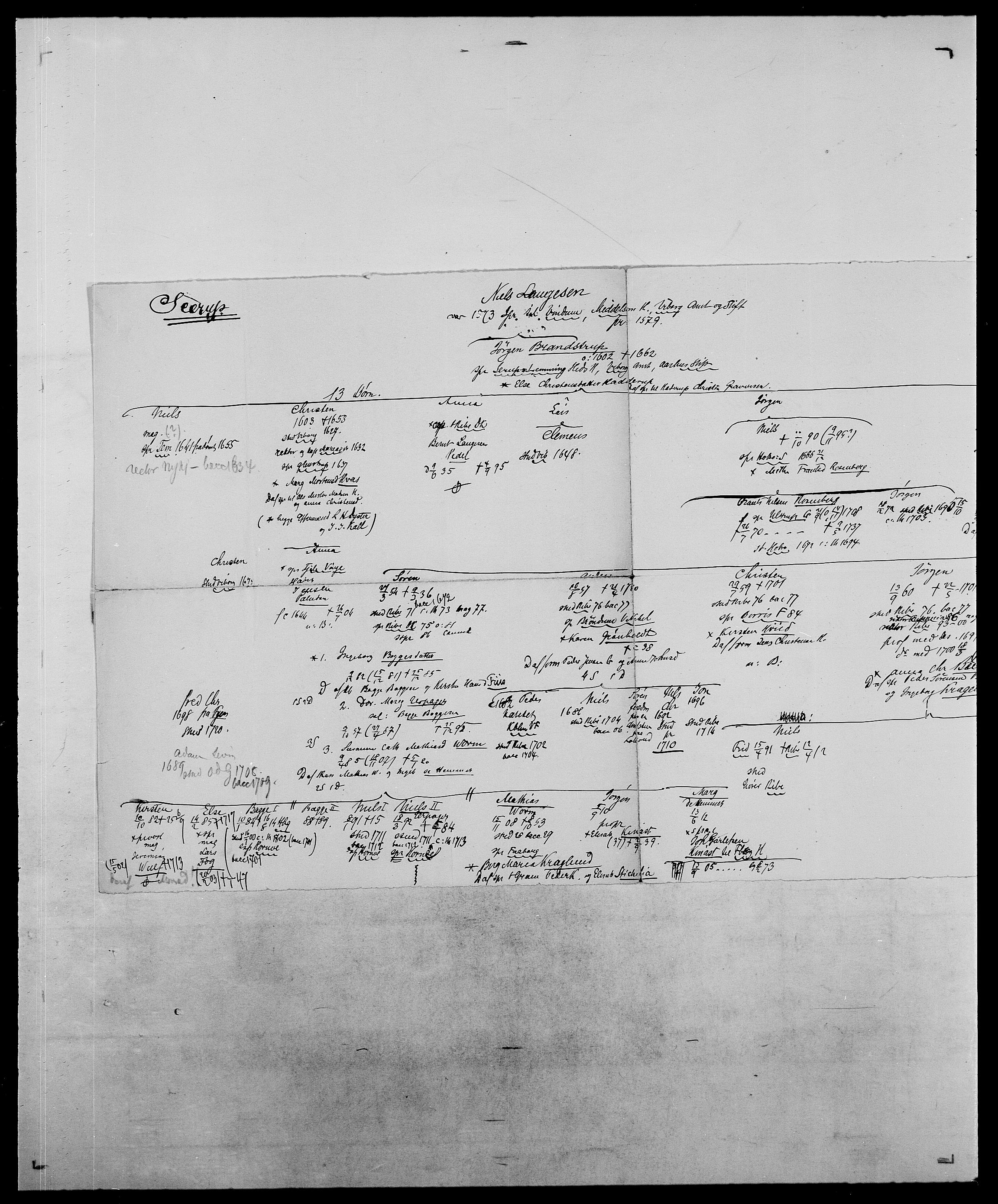 Delgobe, Charles Antoine - samling, AV/SAO-PAO-0038/D/Da/L0035: Schnabel - sjetman, p. 560