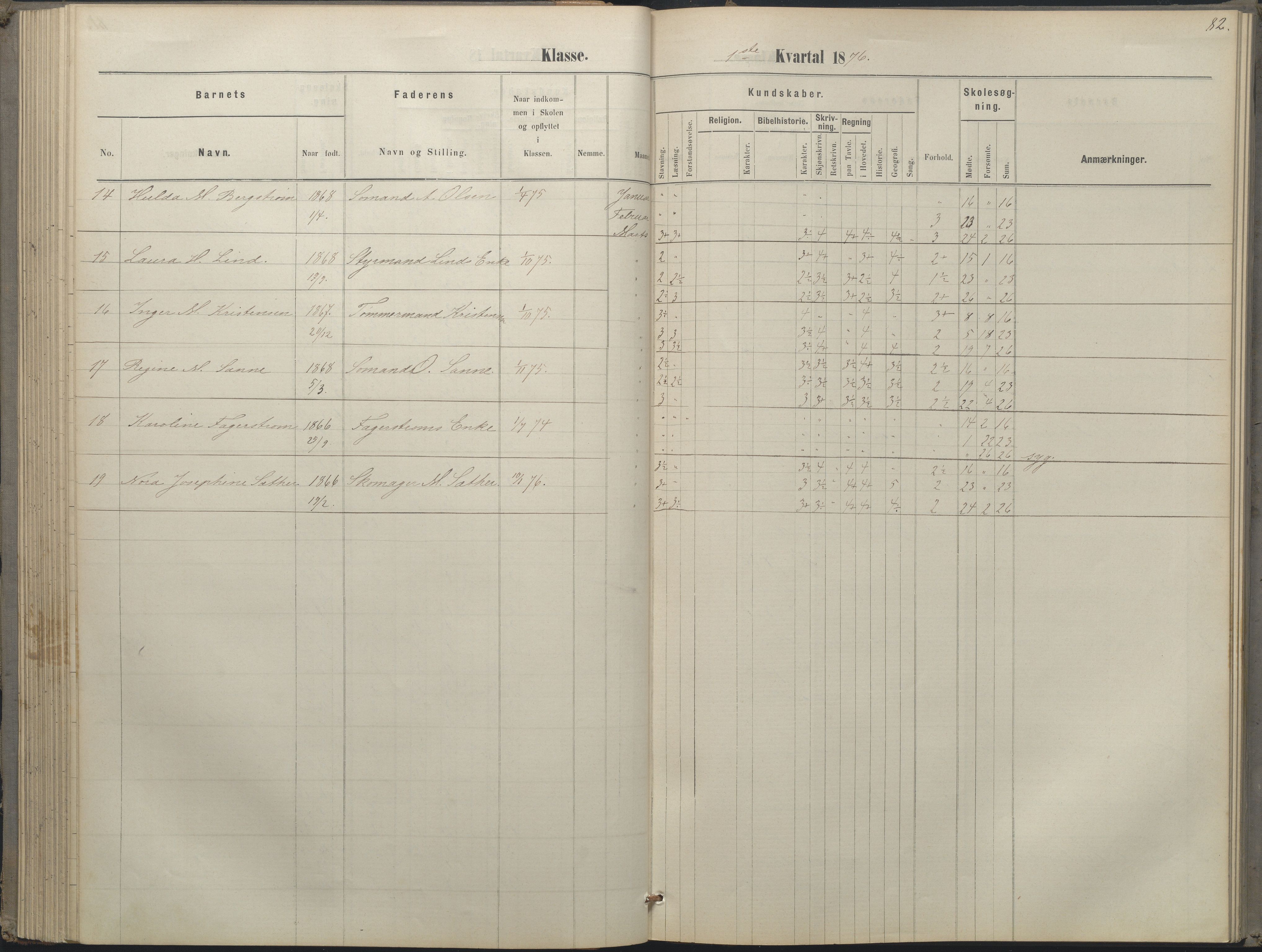 Arendal kommune, Katalog I, AAKS/KA0906-PK-I/07/L0052: Hovedbog forberedelsesklassen og 1. klasse, 1870-1882, p. 81