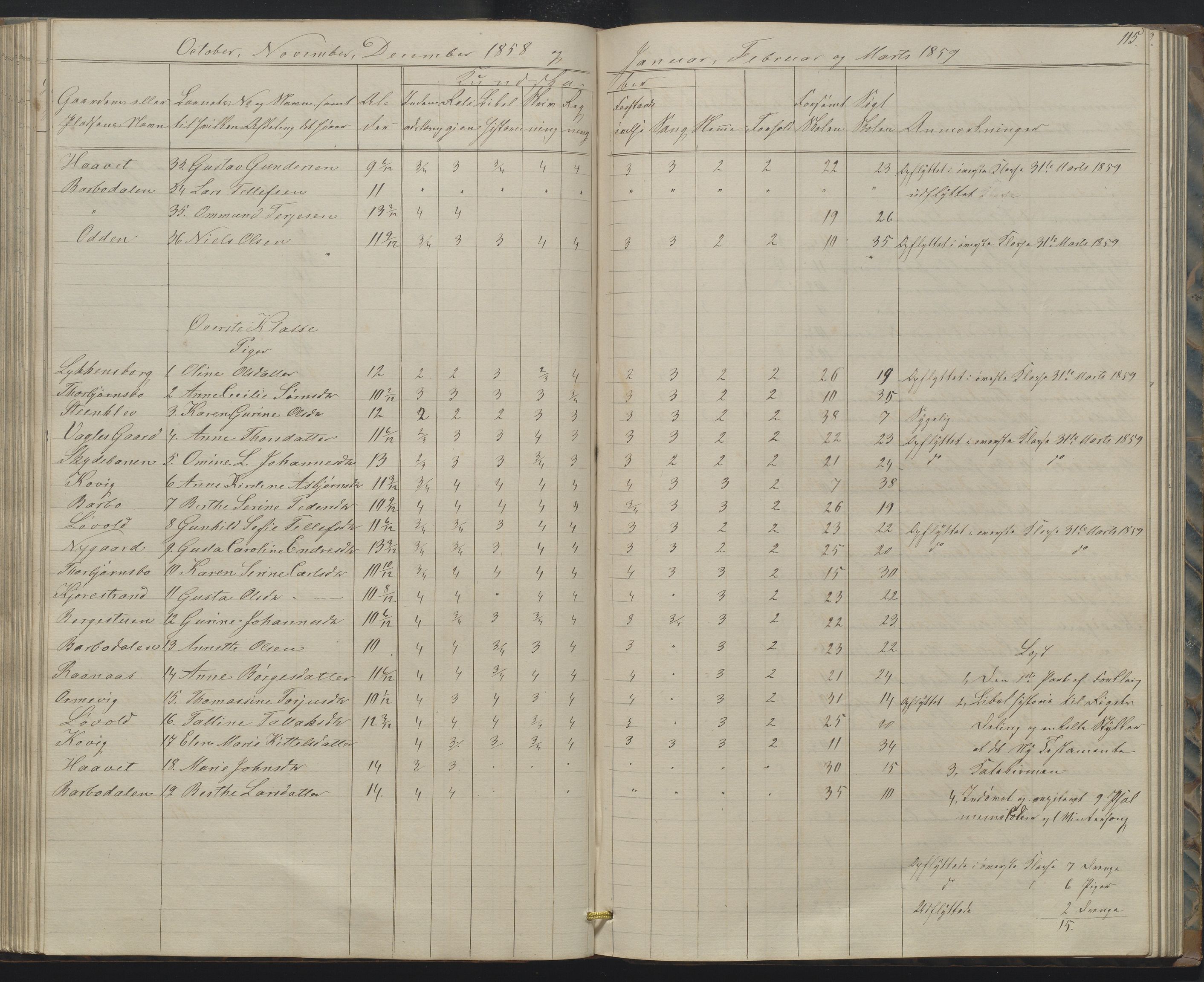 Arendal kommune, Katalog I, AAKS/KA0906-PK-I/07/L0158: Skoleprotokoll for "Barboe faste skole", 1851-1862, p. 115