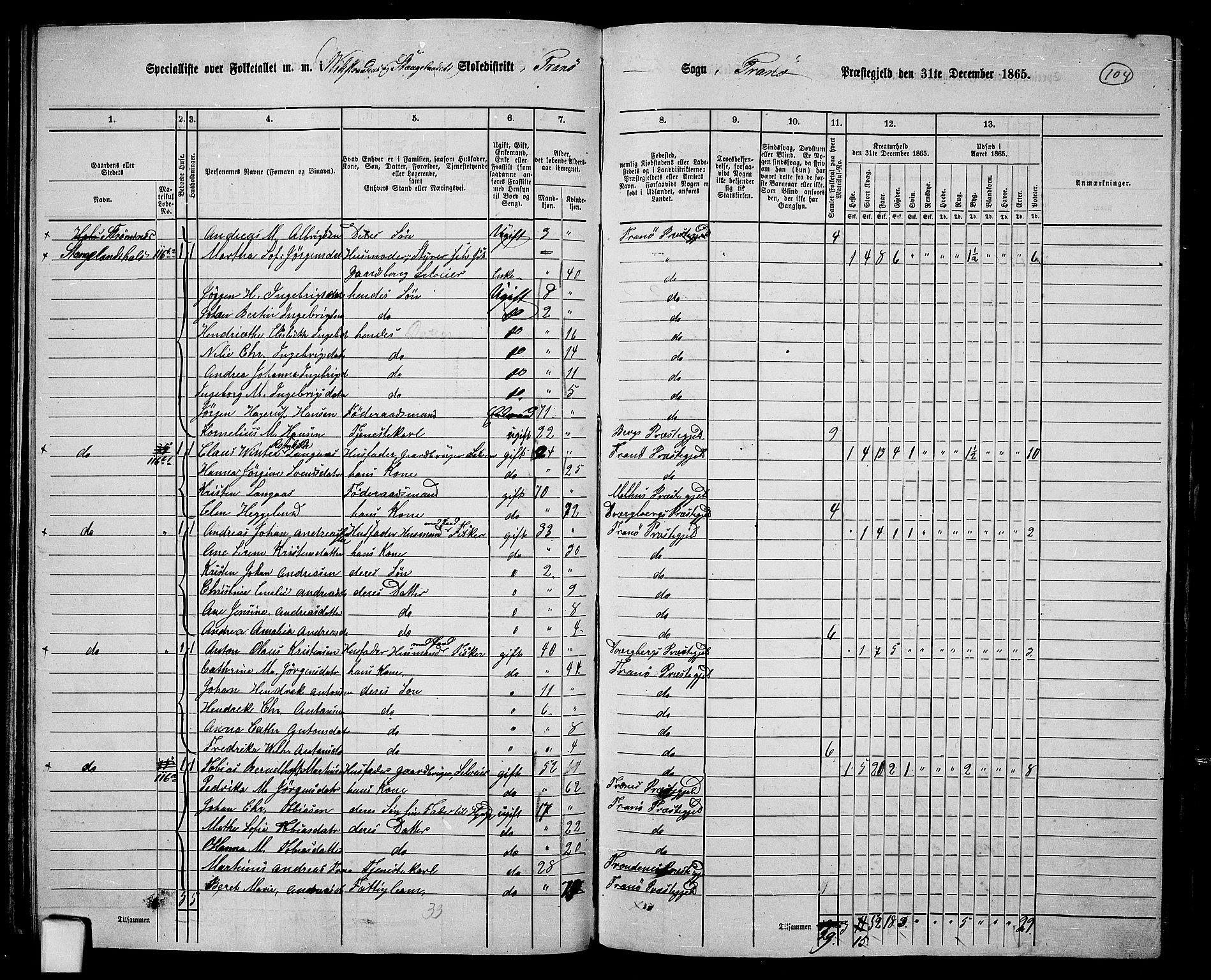 RA, 1865 census for Tranøy, 1865, p. 92