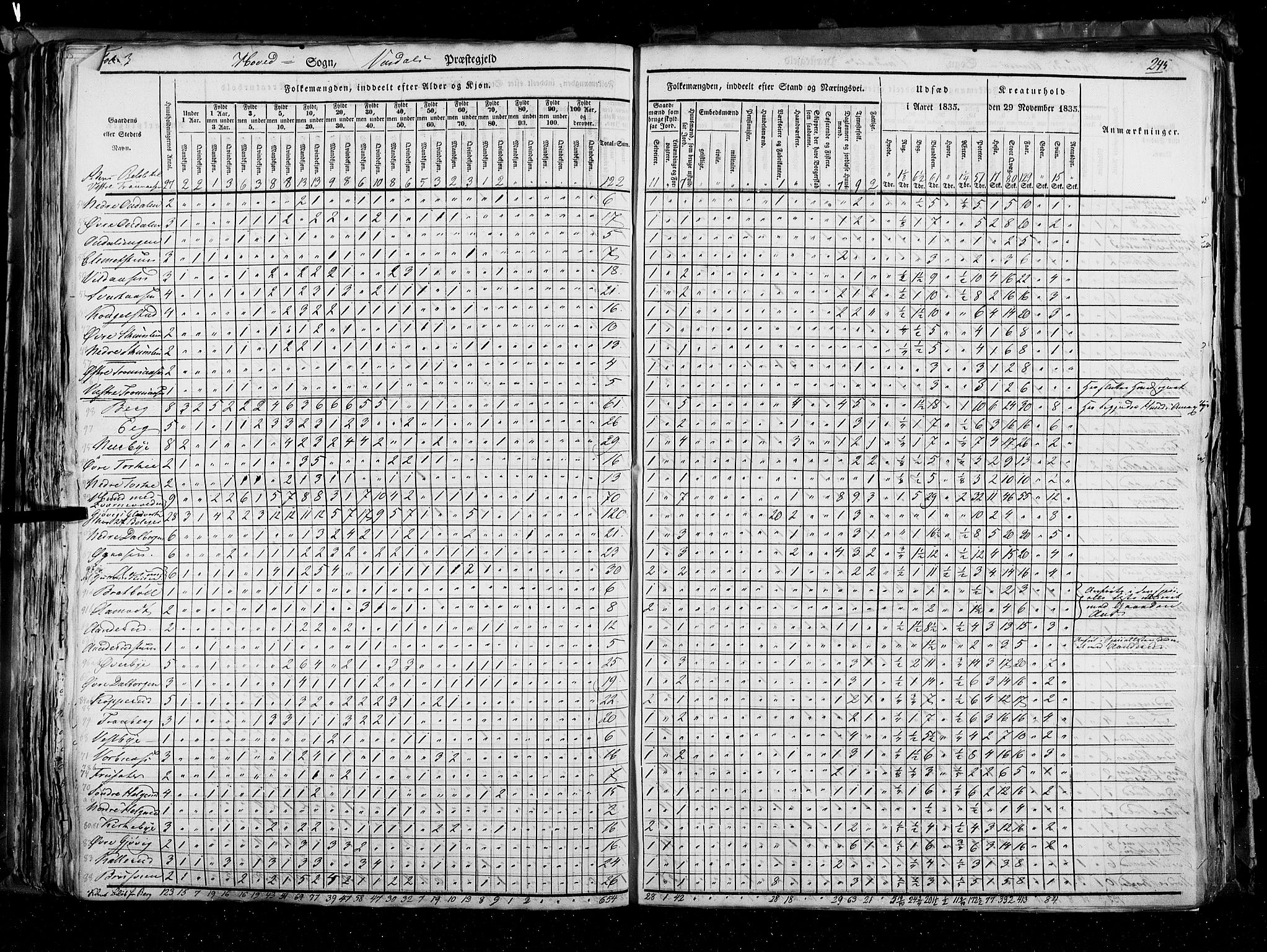 RA, Census 1835, vol. 3: Hedemarken amt og Kristians amt, 1835, p. 245