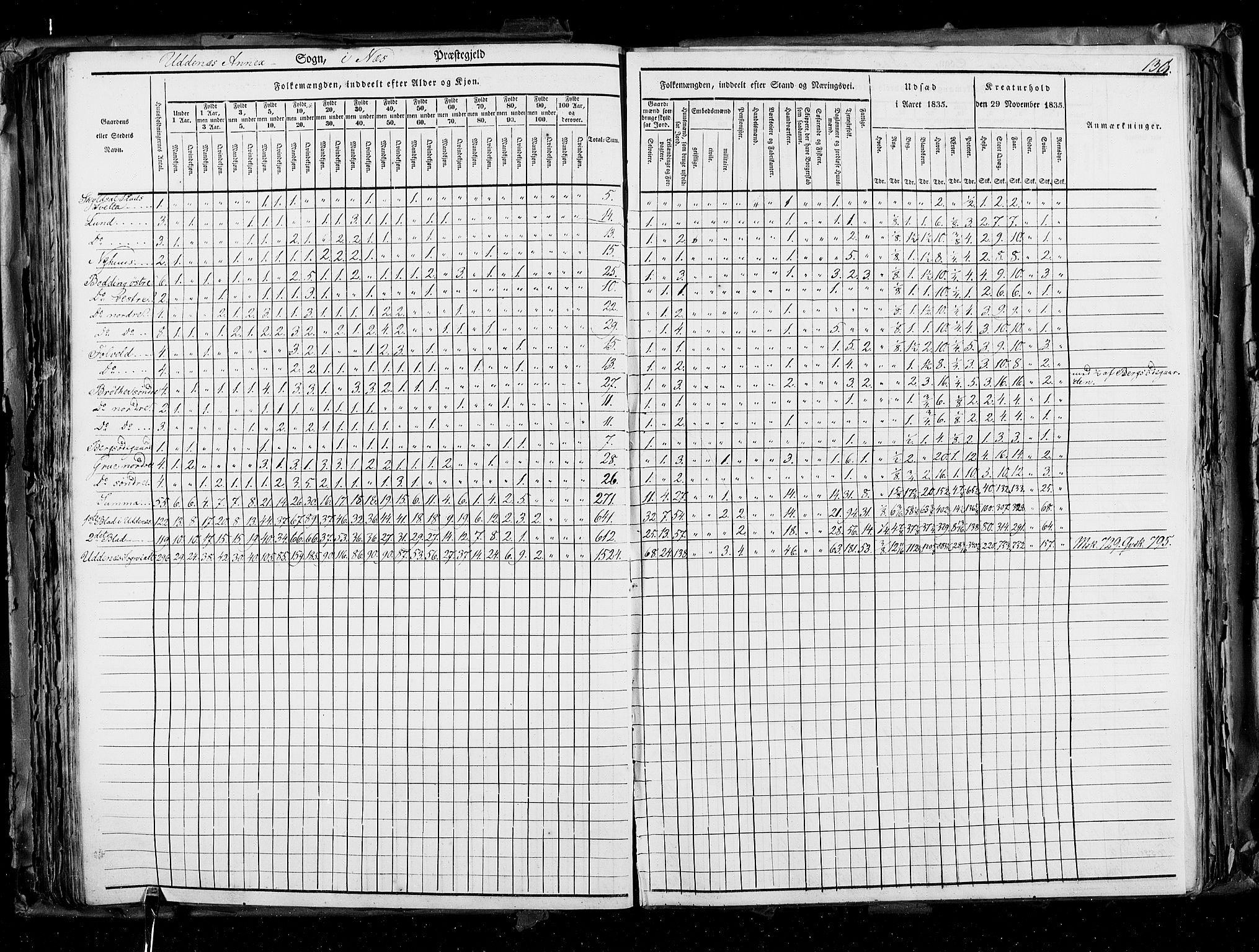 RA, Census 1835, vol. 2: Akershus amt og Smålenenes amt, 1835, p. 136