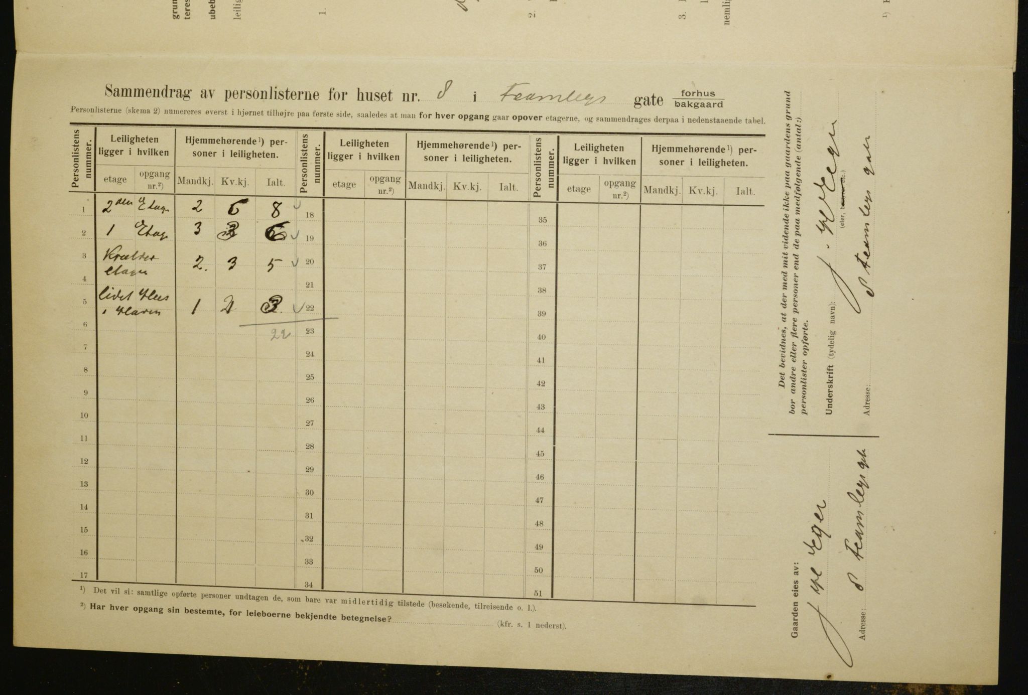 OBA, Municipal Census 1910 for Kristiania, 1910, p. 22523