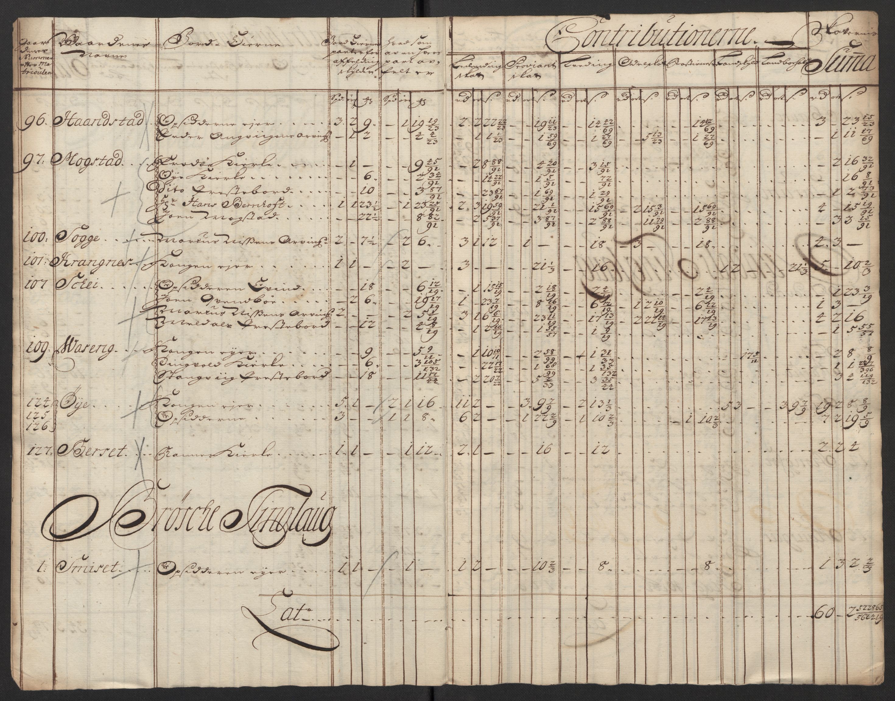 Rentekammeret inntil 1814, Reviderte regnskaper, Fogderegnskap, RA/EA-4092/R56/L3753: Fogderegnskap Nordmøre, 1720, p. 683