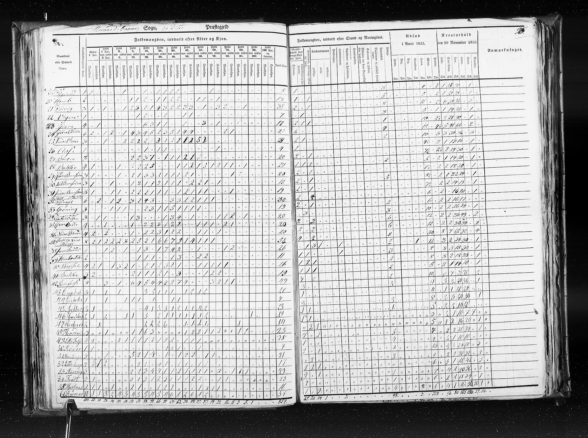 RA, Census 1835, vol. 7: Søndre Bergenhus amt og Nordre Bergenhus amt, 1835, p. 96