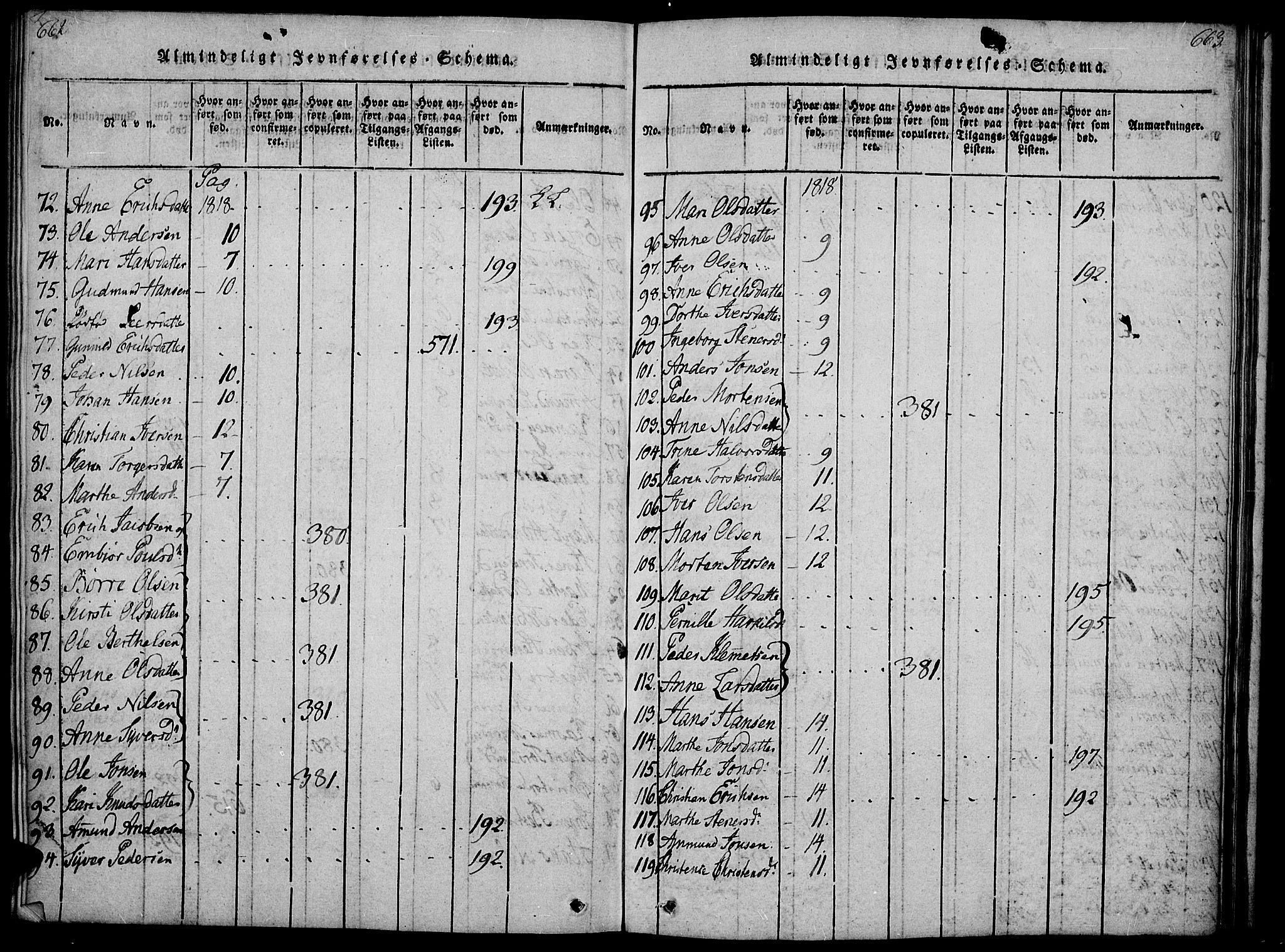 Gausdal prestekontor, SAH/PREST-090/H/Ha/Haa/L0005: Parish register (official) no. 5, 1817-1829, p. 662-663